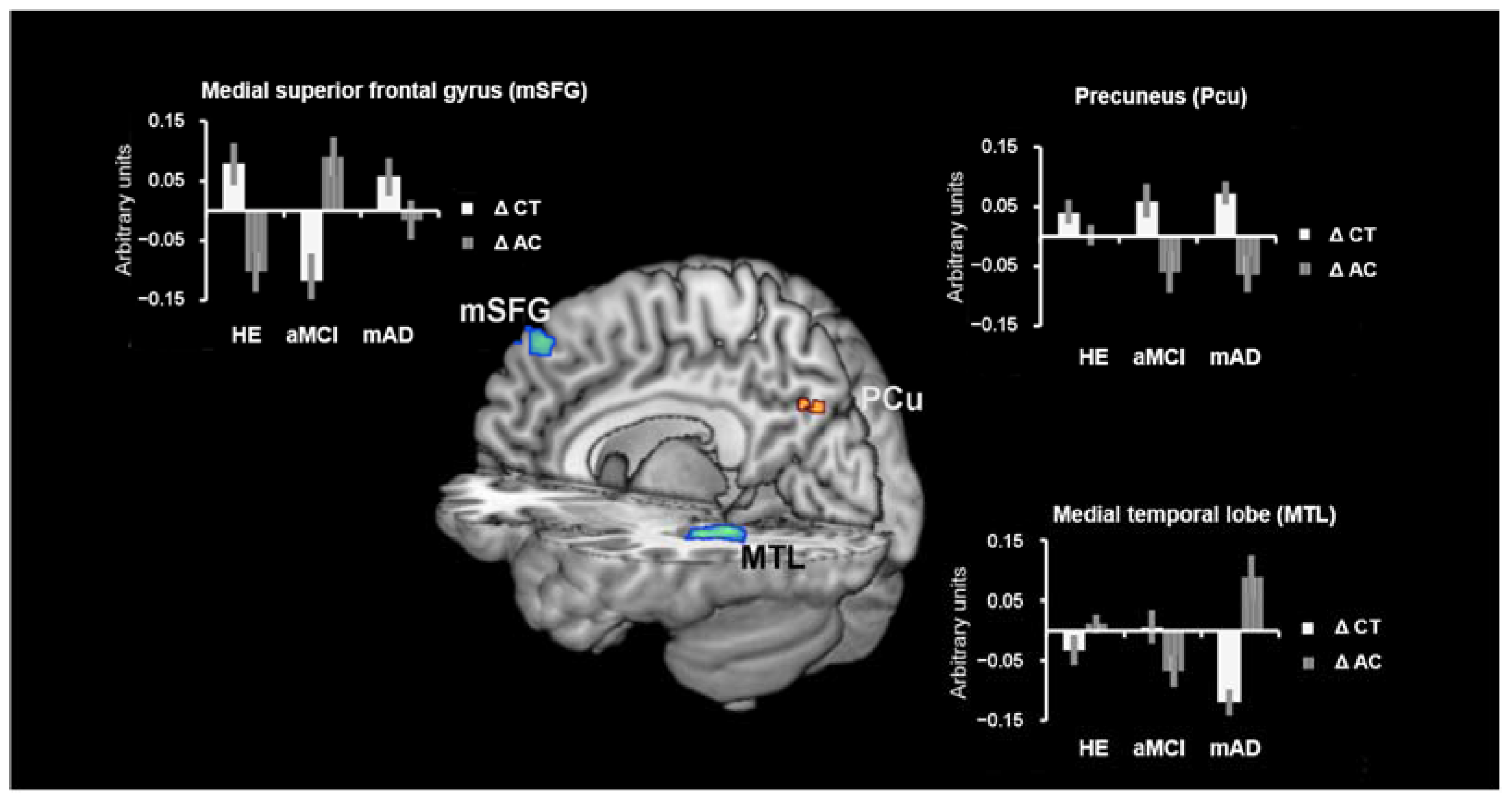 Brainsci 07 00050 g003