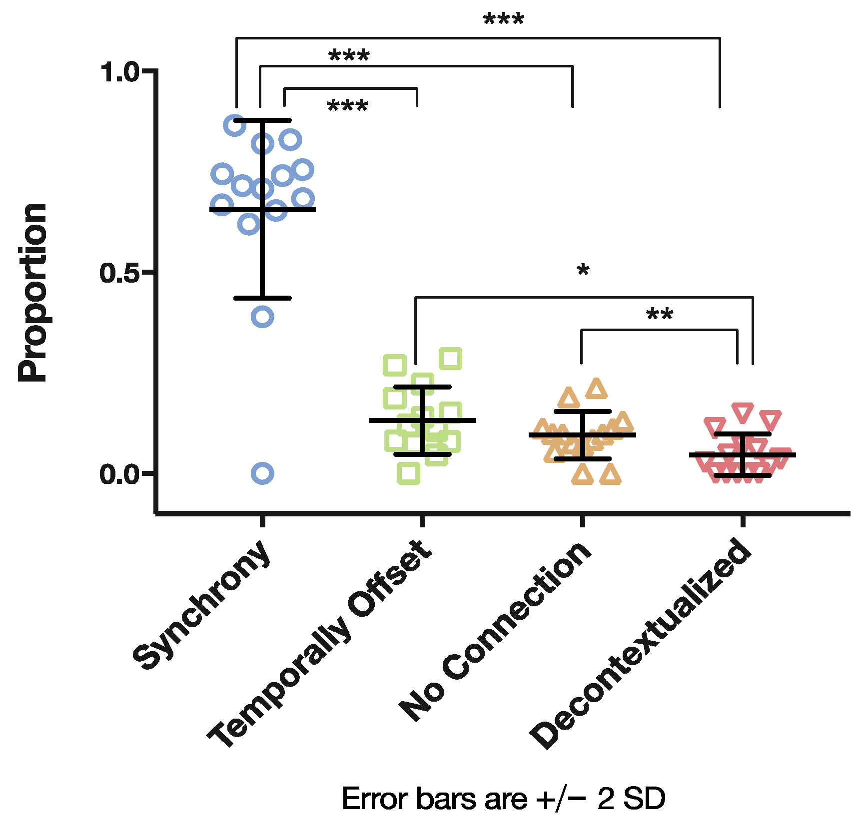 Brainsci 07 00052 g007 550