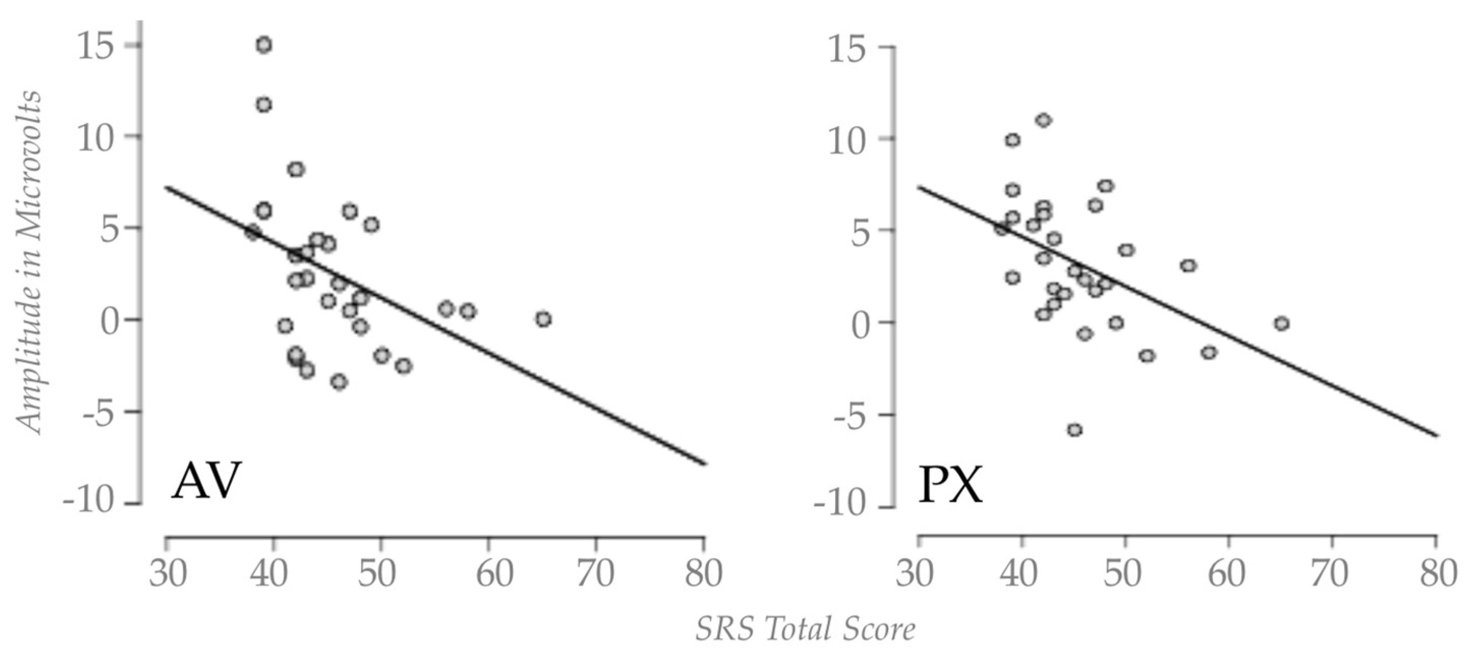 Brainsci 07 00060 g005 550