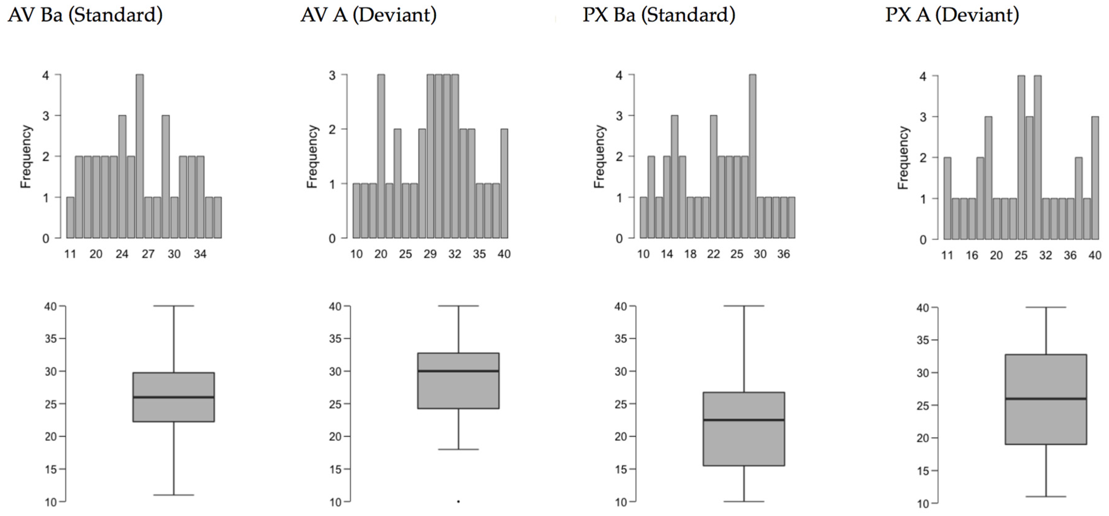 Brainsci 07 00060 g006 550