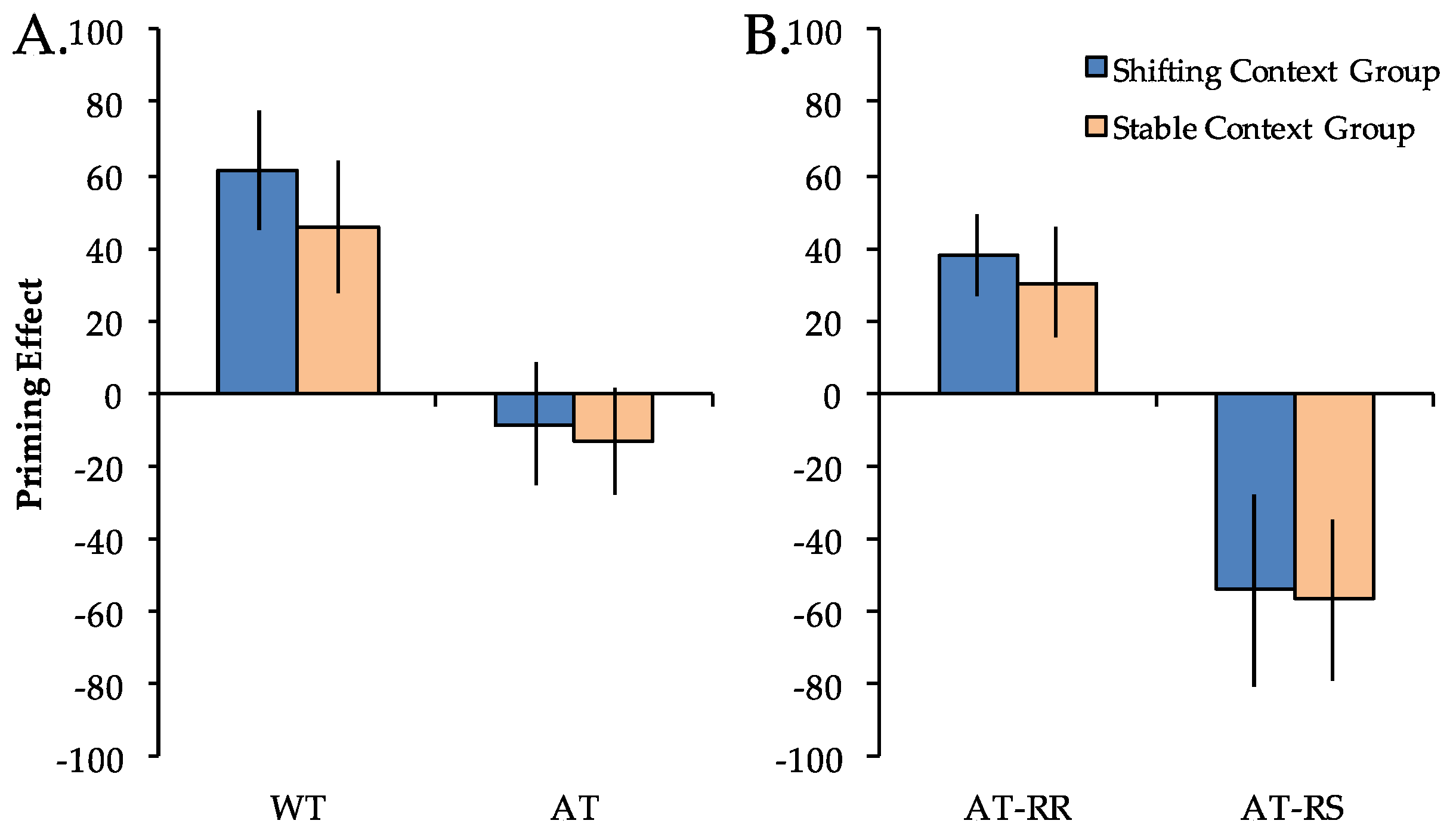 Brainsci 07 00065 g003 550