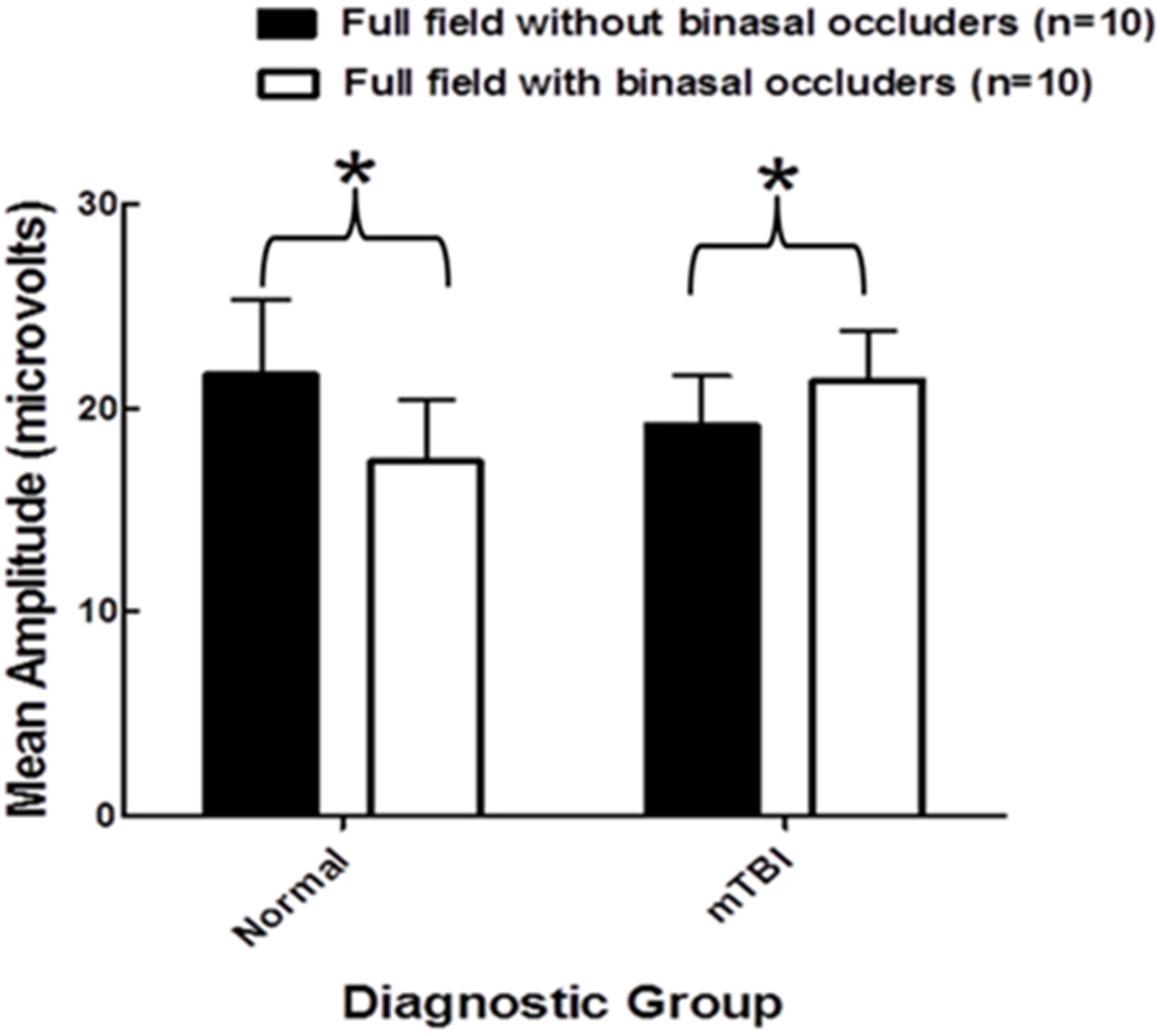 Brainsci 07 00098 g005
