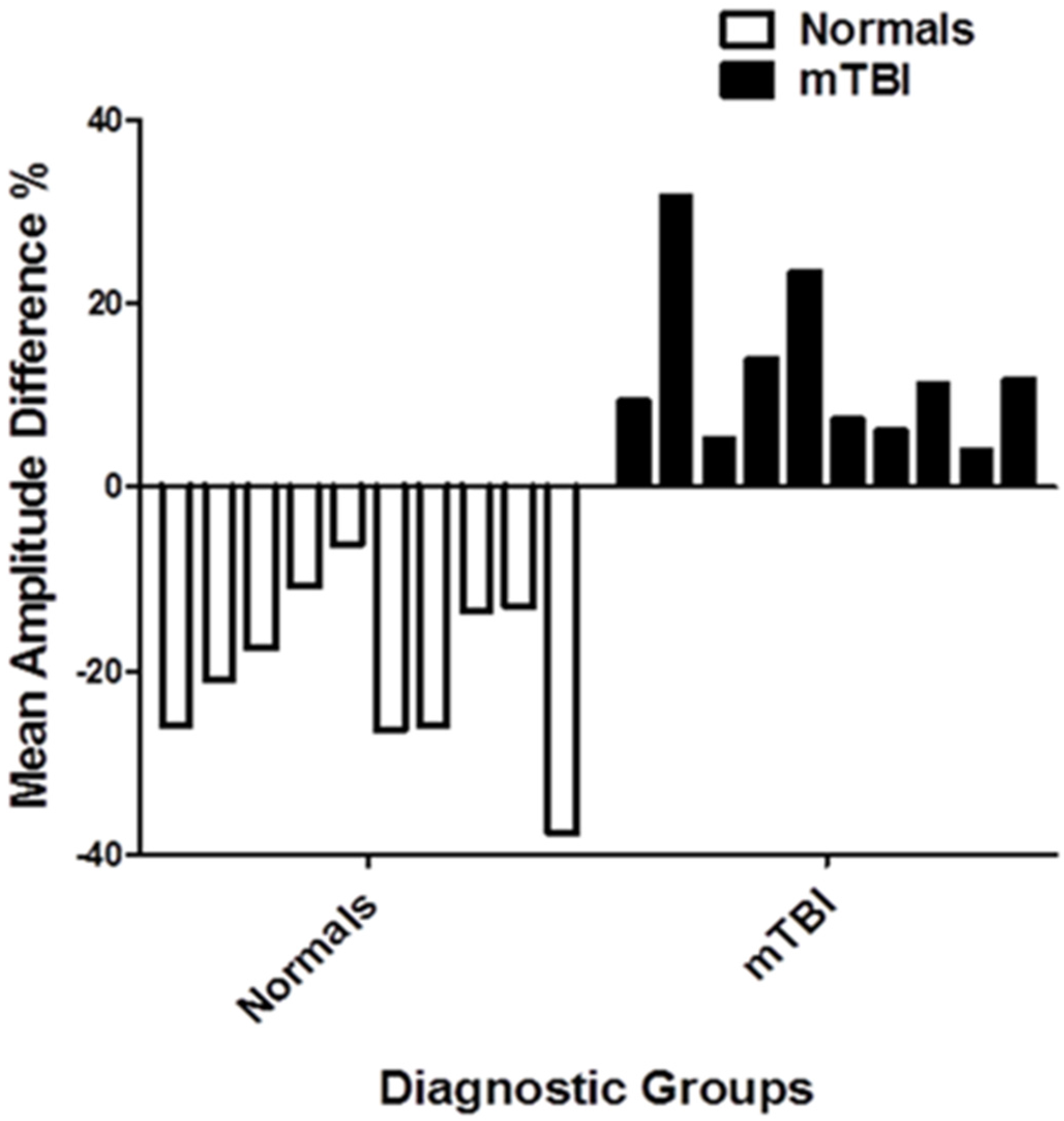 Brainsci 07 00098 g006