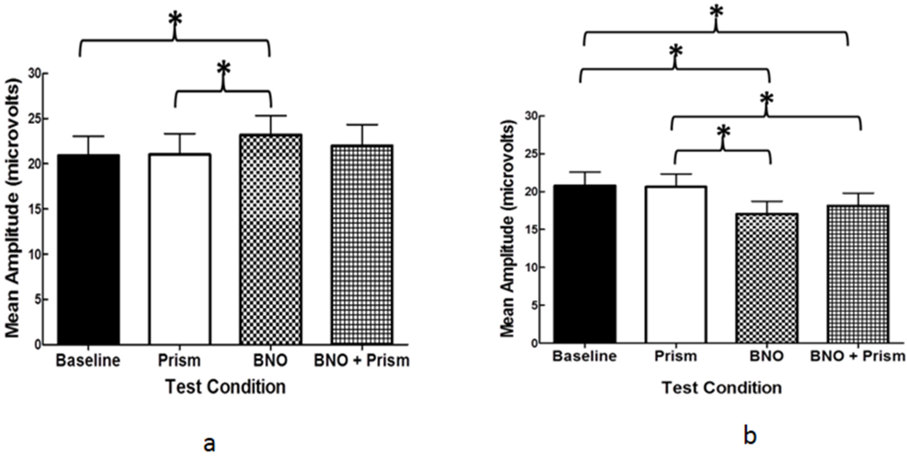 Brainsci 07 00098 g007