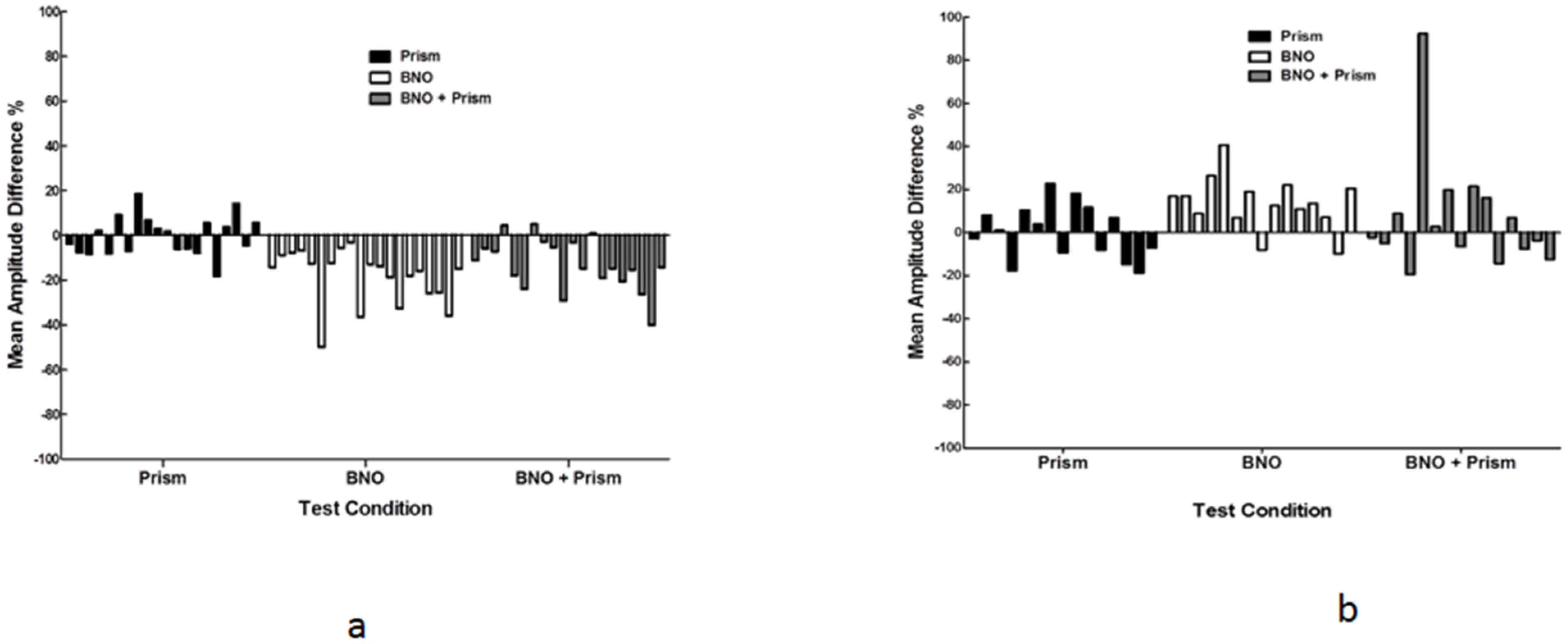 Brainsci 07 00098 g009