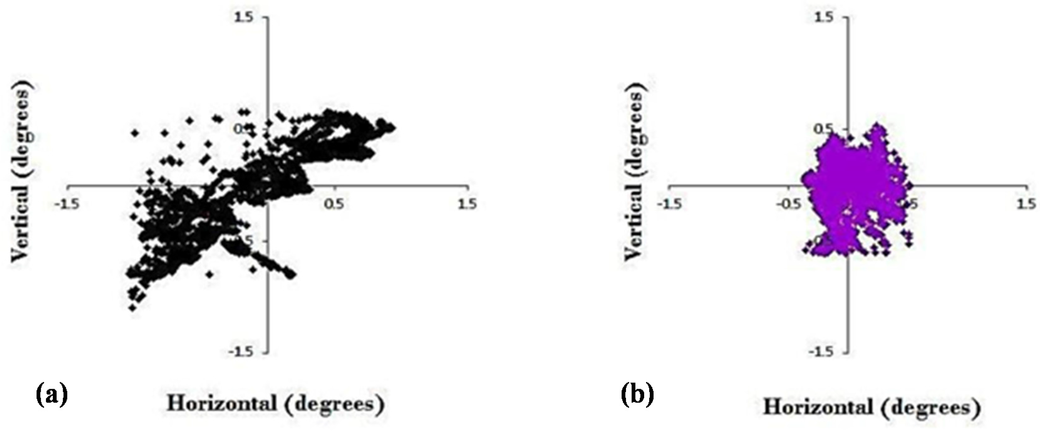 Brainsci 07 00099 g002