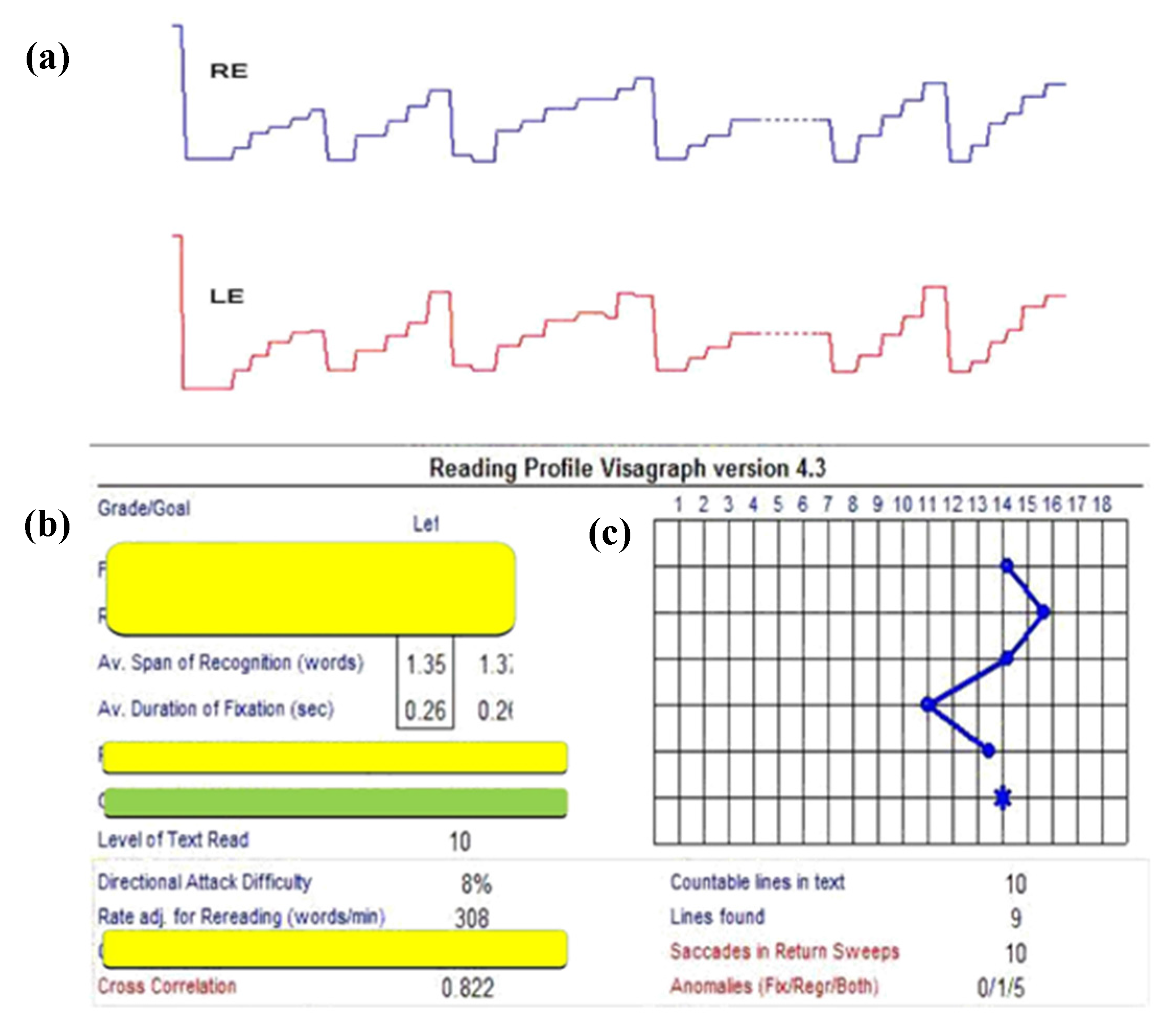 Brainsci 07 00099 g005