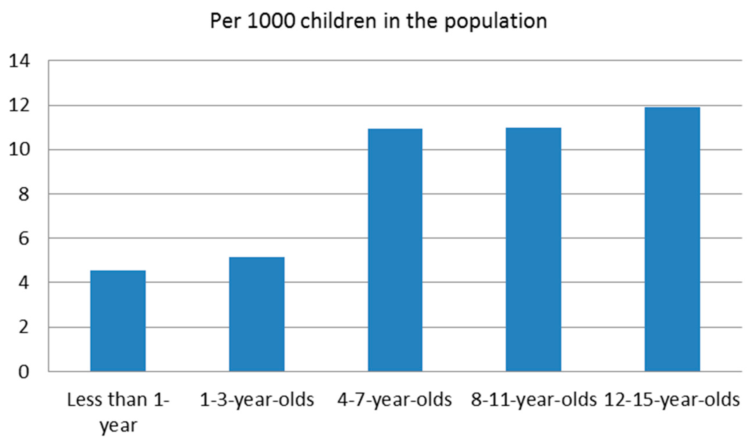 Brainsci 07 00101 g002 550