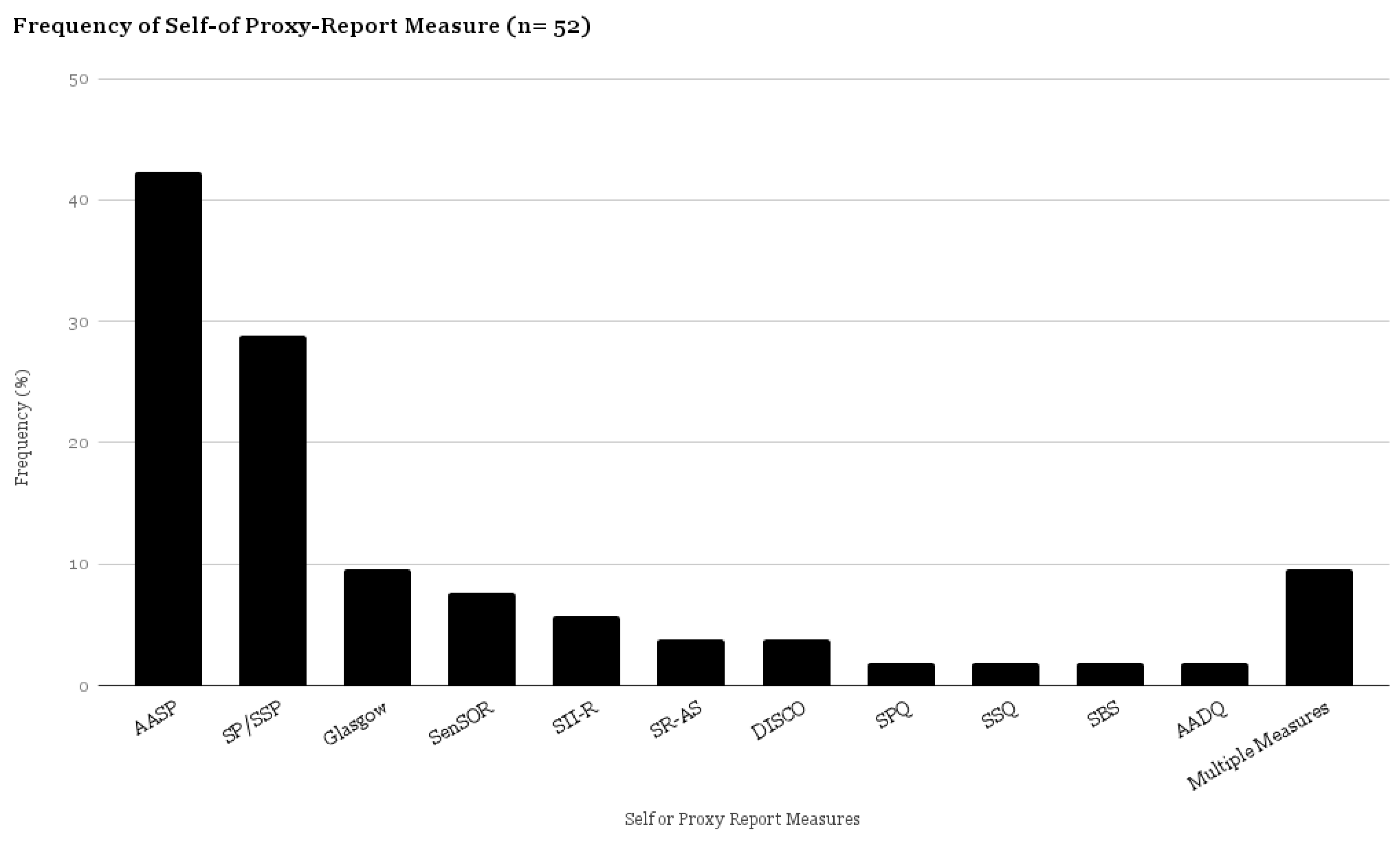 Brainsci 07 00108 g005 Brainsci 07 00108 g005