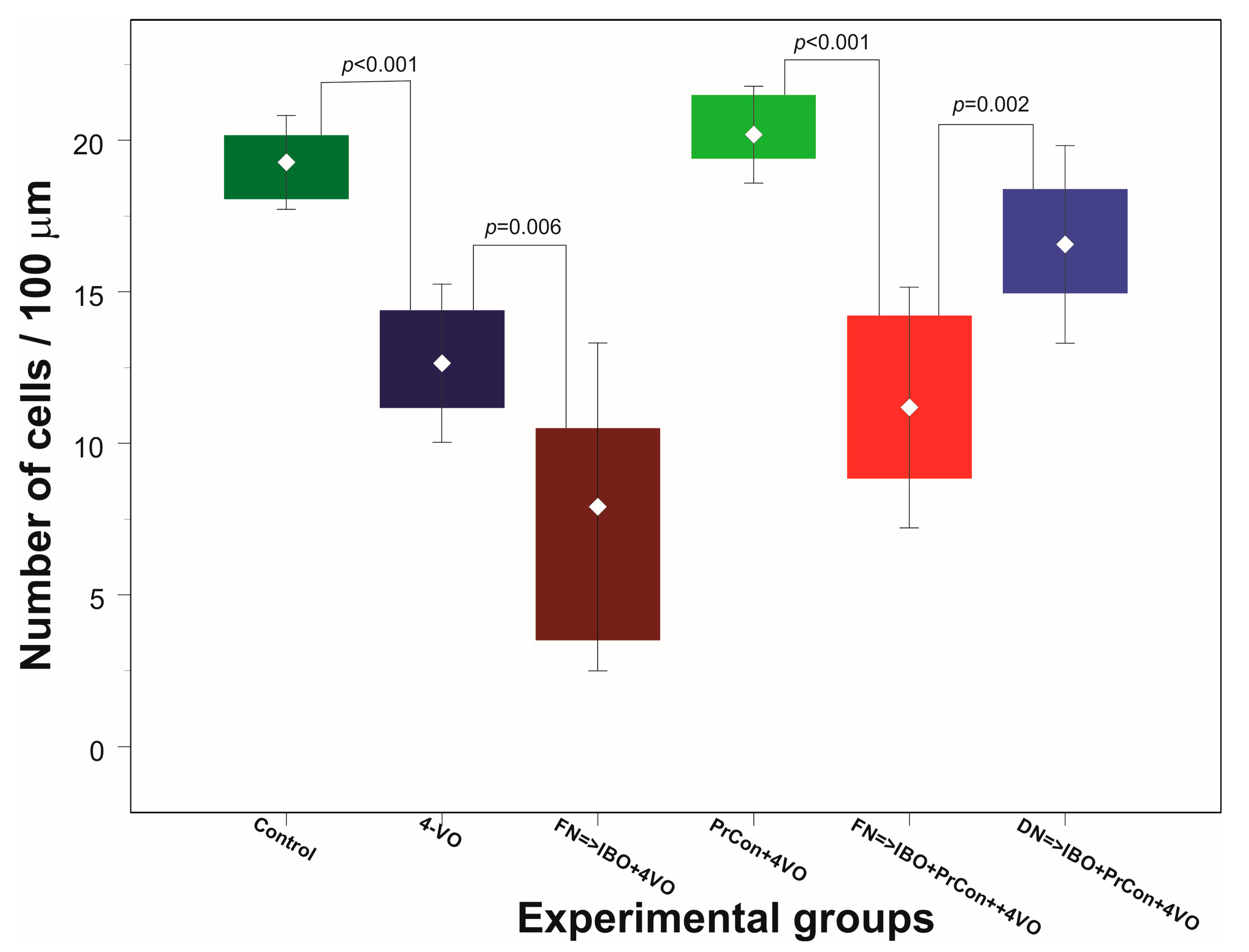 Brain Sciences Free Full Text Integrity Of Cerebellar Fastigial Nucleus Intrinsic Neurons Is Critical For The Global Ischemic Preconditioning Html
