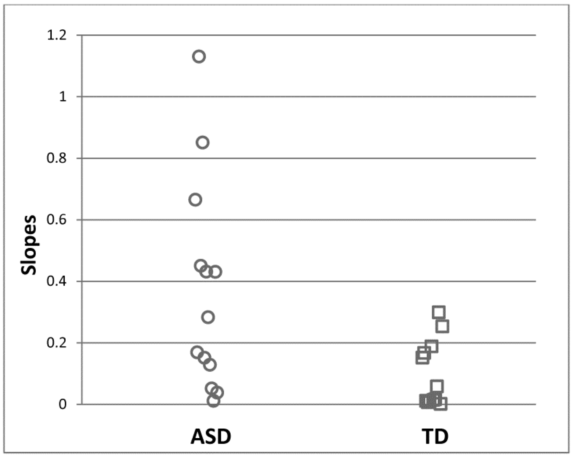 Brainsci 07 00129 g003 Brainsci 07 00129 g003