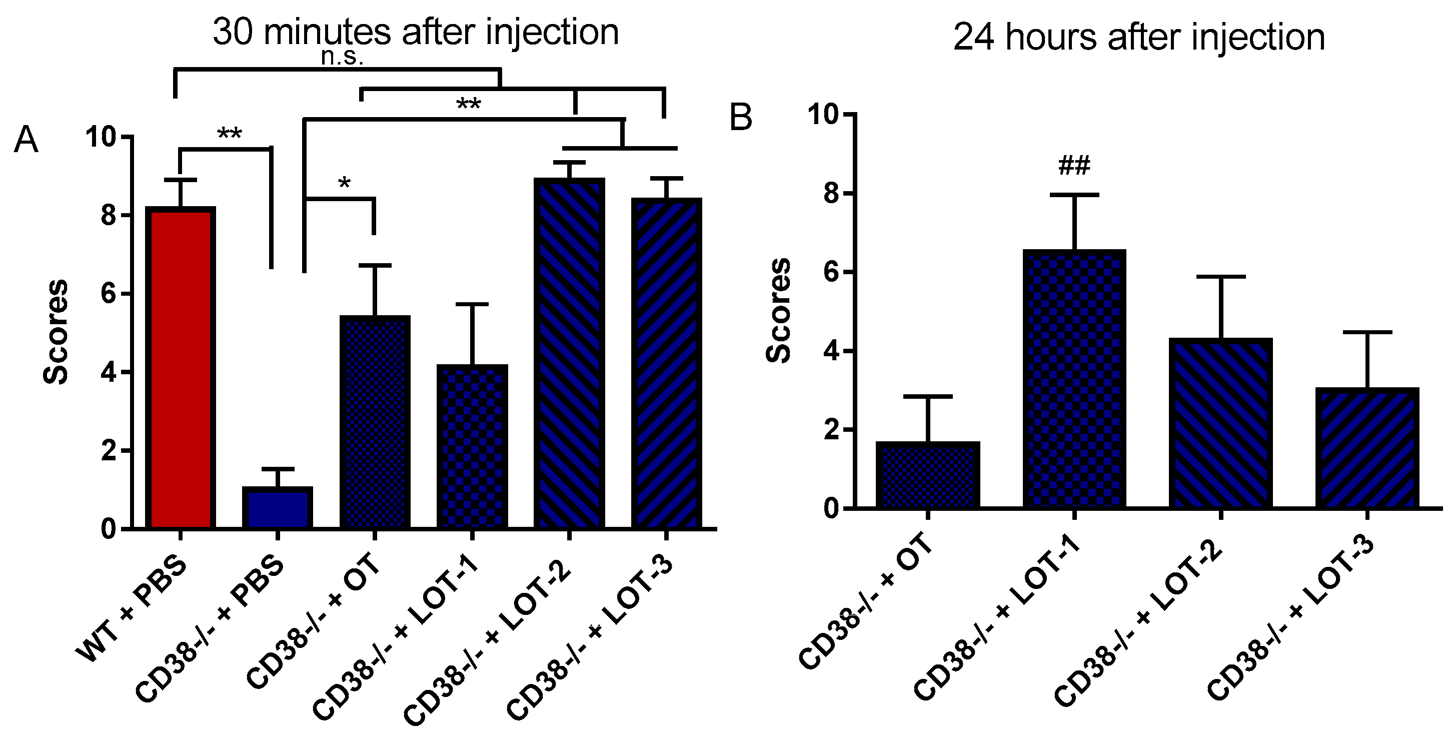 Brainsci 07 00132 g002 Brainsci 07 00132 g002