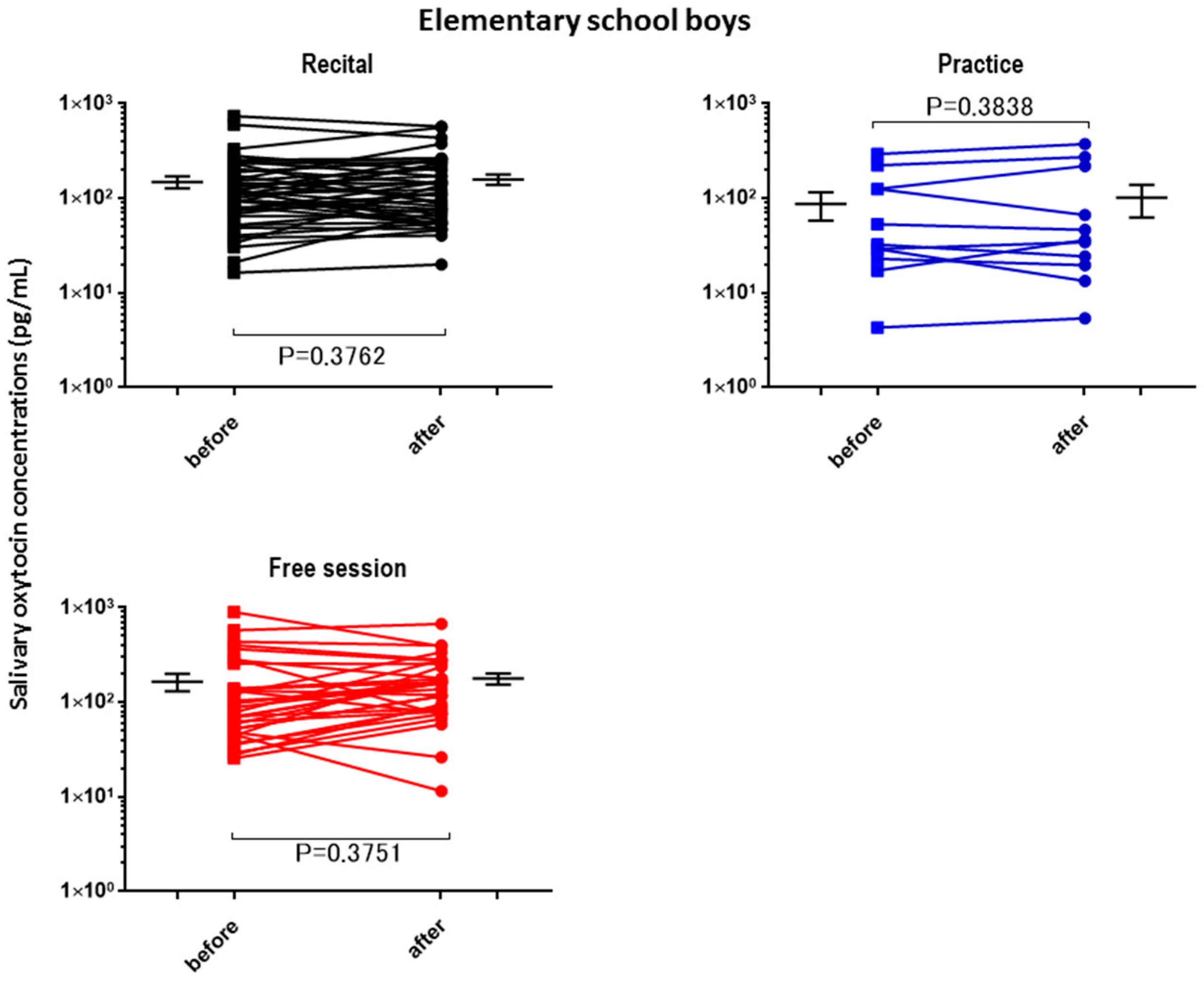 Brainsci 07 00152 g001 Brainsci 07 00152 g001