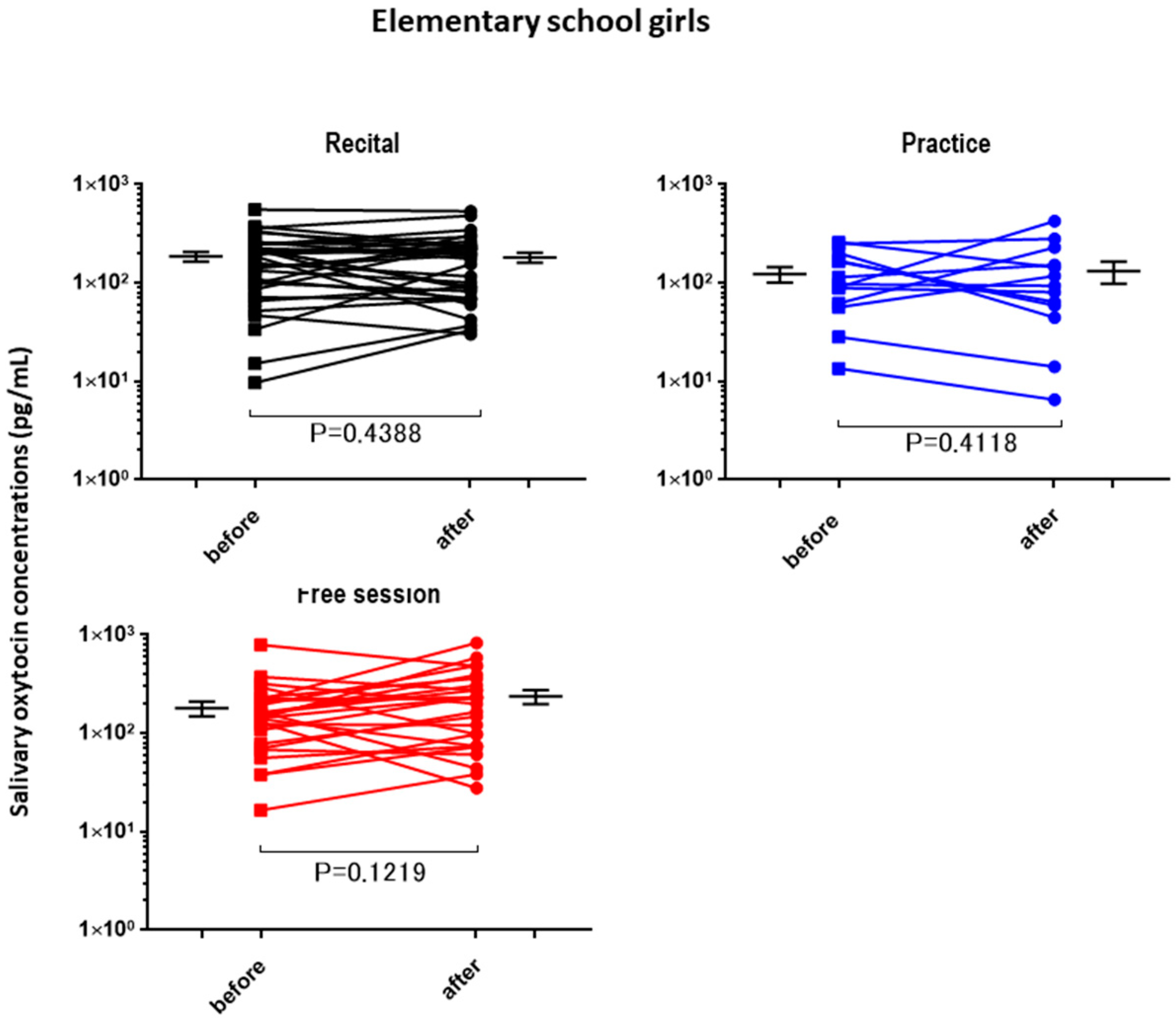 Brainsci 07 00152 g003 Brainsci 07 00152 g003