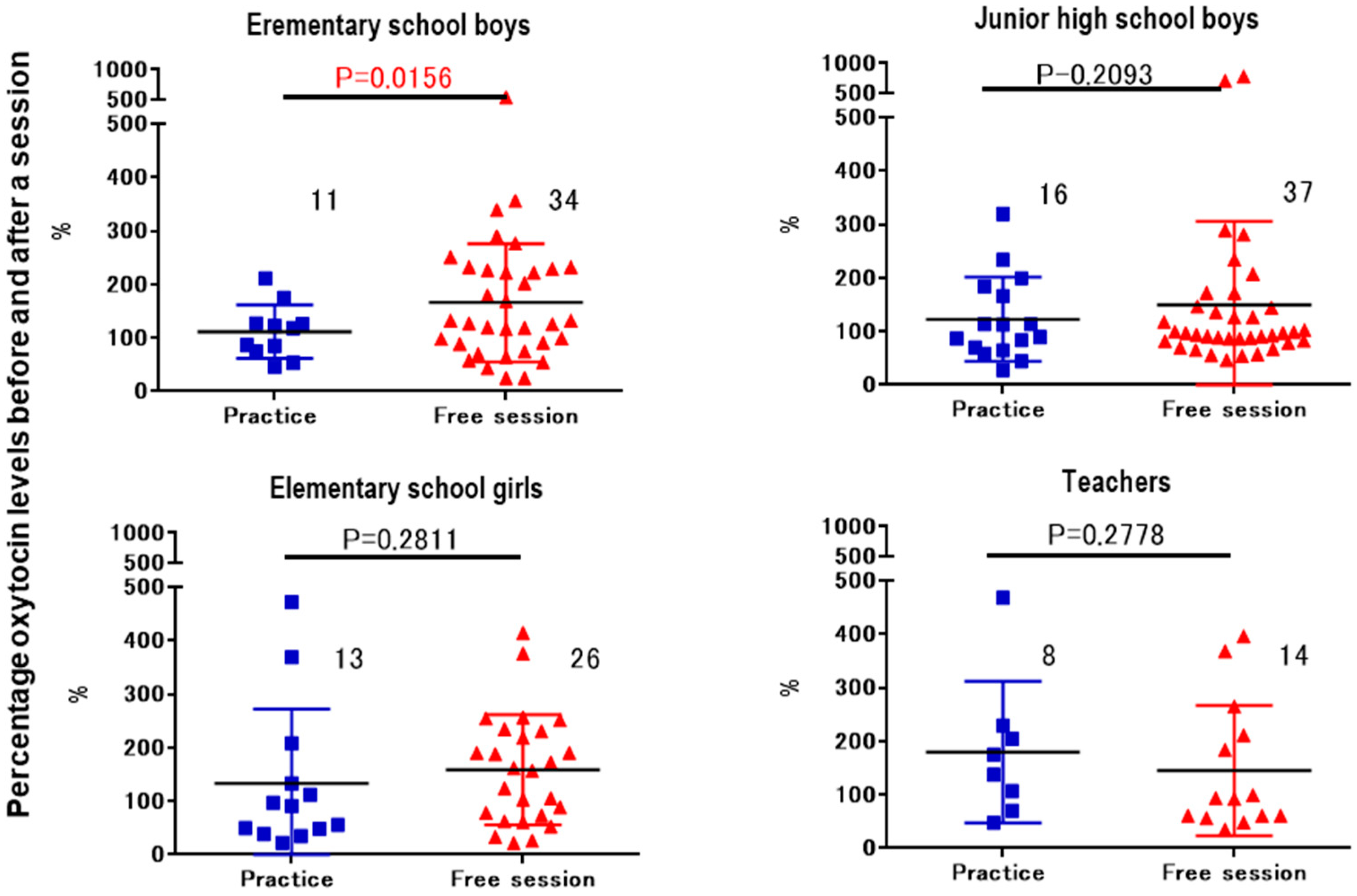 Brainsci 07 00152 g005 Brainsci 07 00152 g005