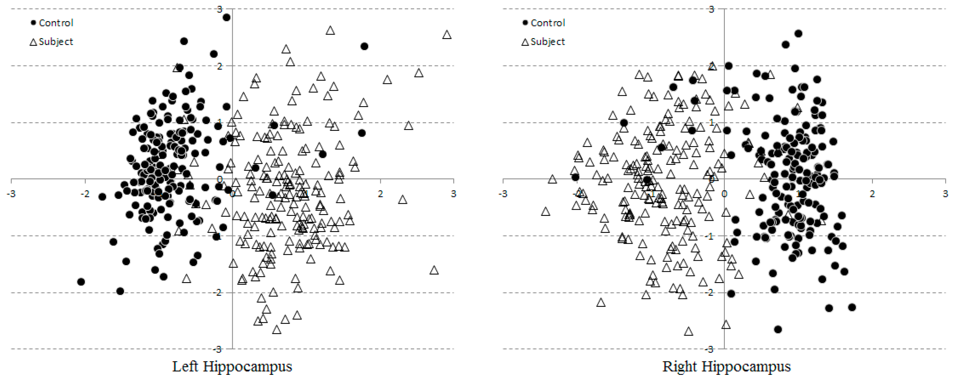 Brainsci 07 00155 g005