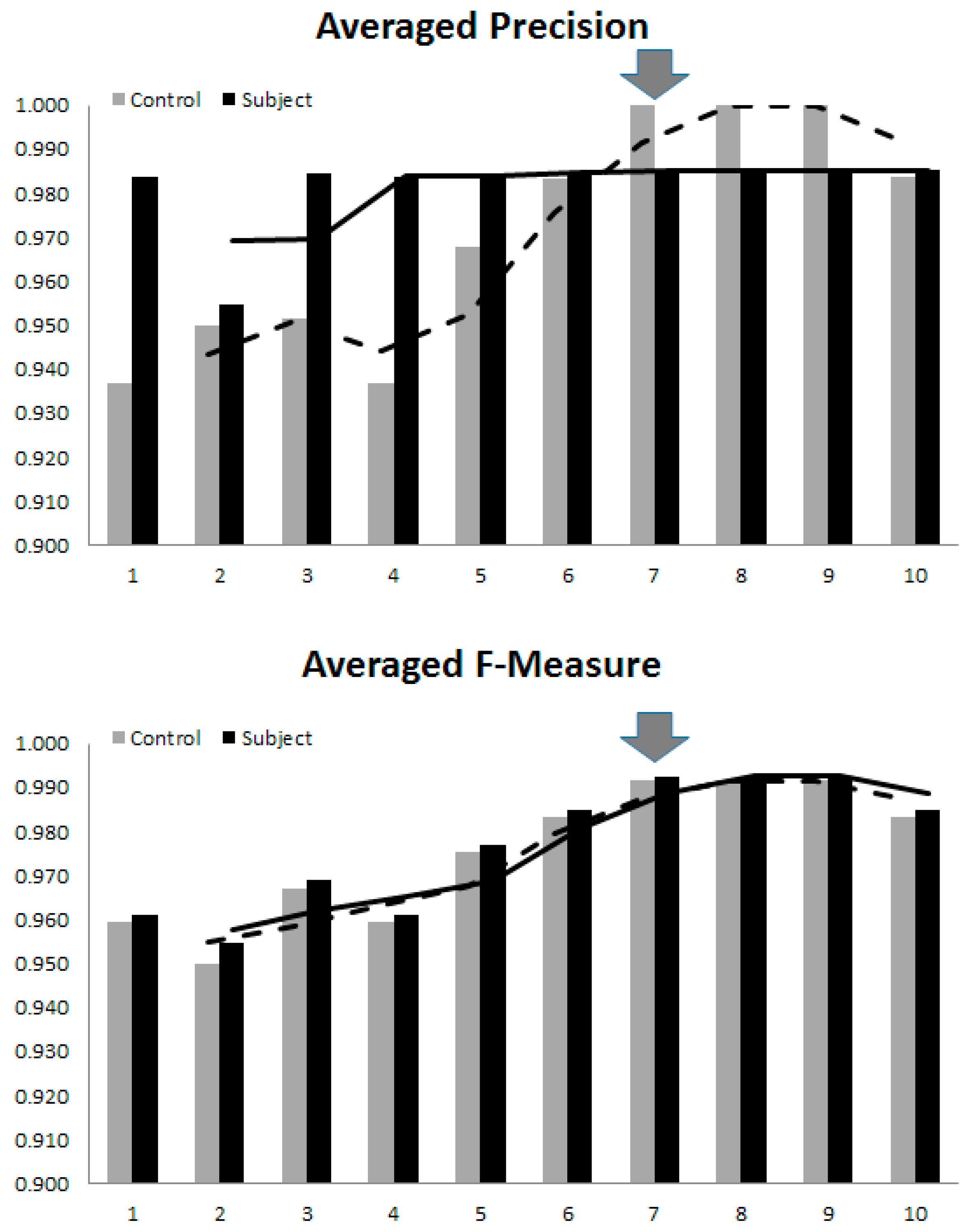 Brainsci 07 00155 g008
