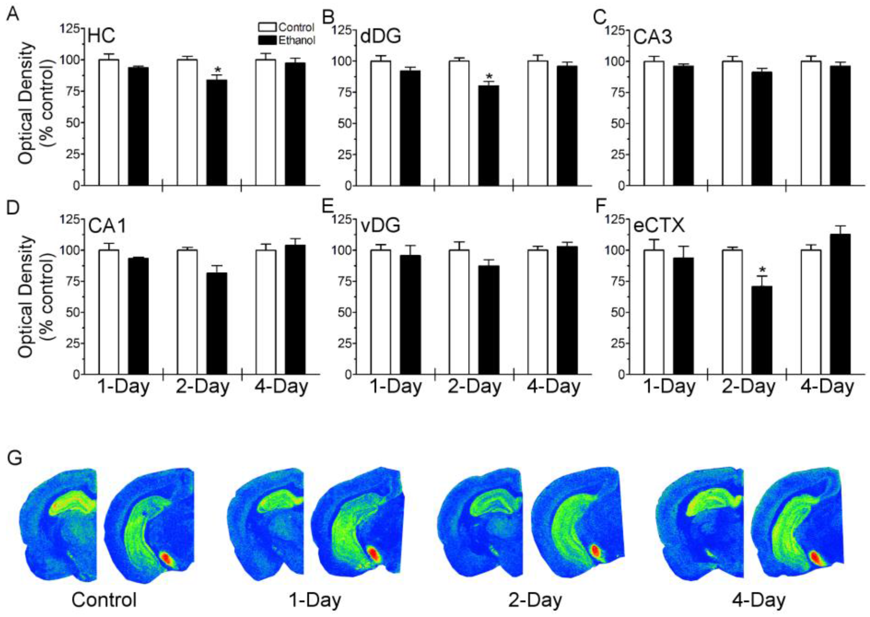 Brainsci 07 00158 g001 Brainsci 07 00158 g001