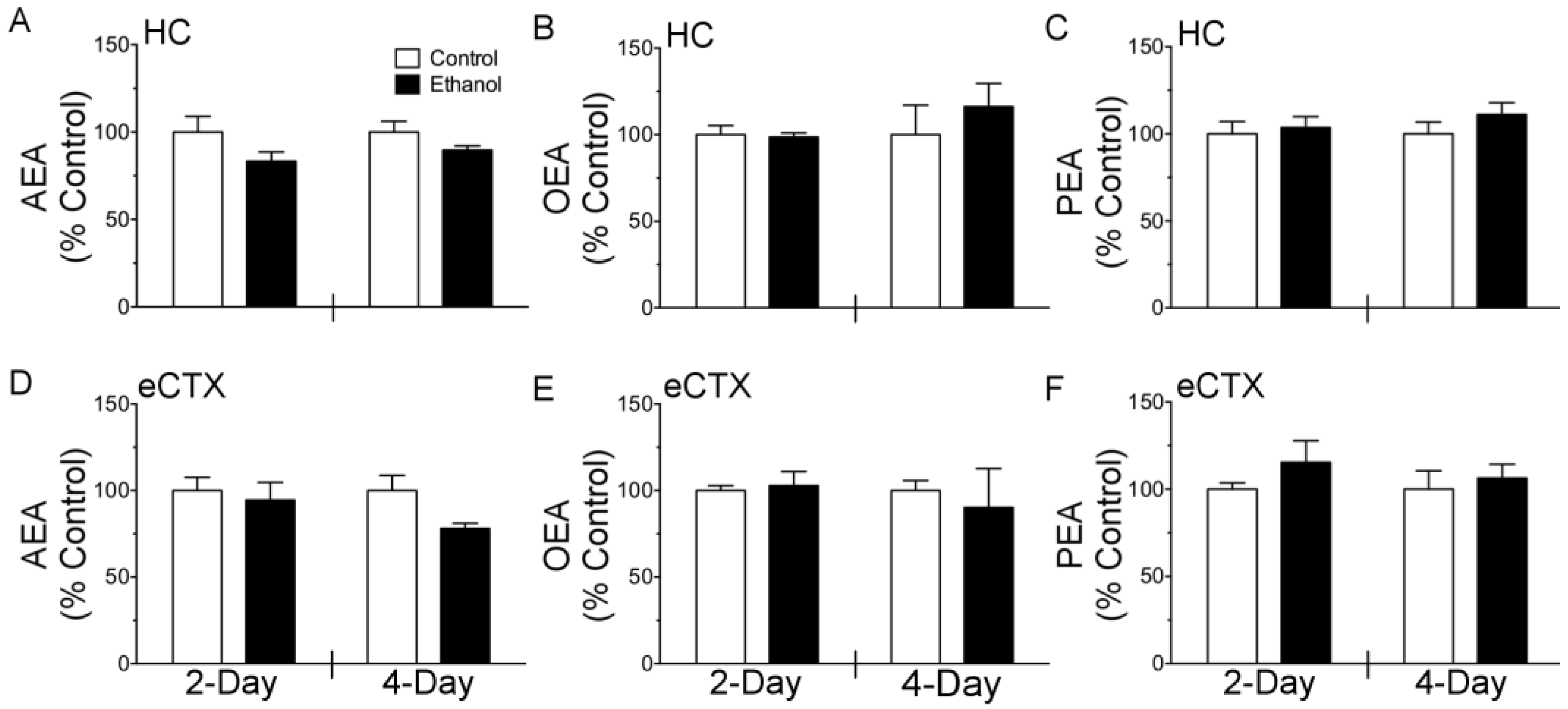 Brainsci 07 00158 g002 Brainsci 07 00158 g002