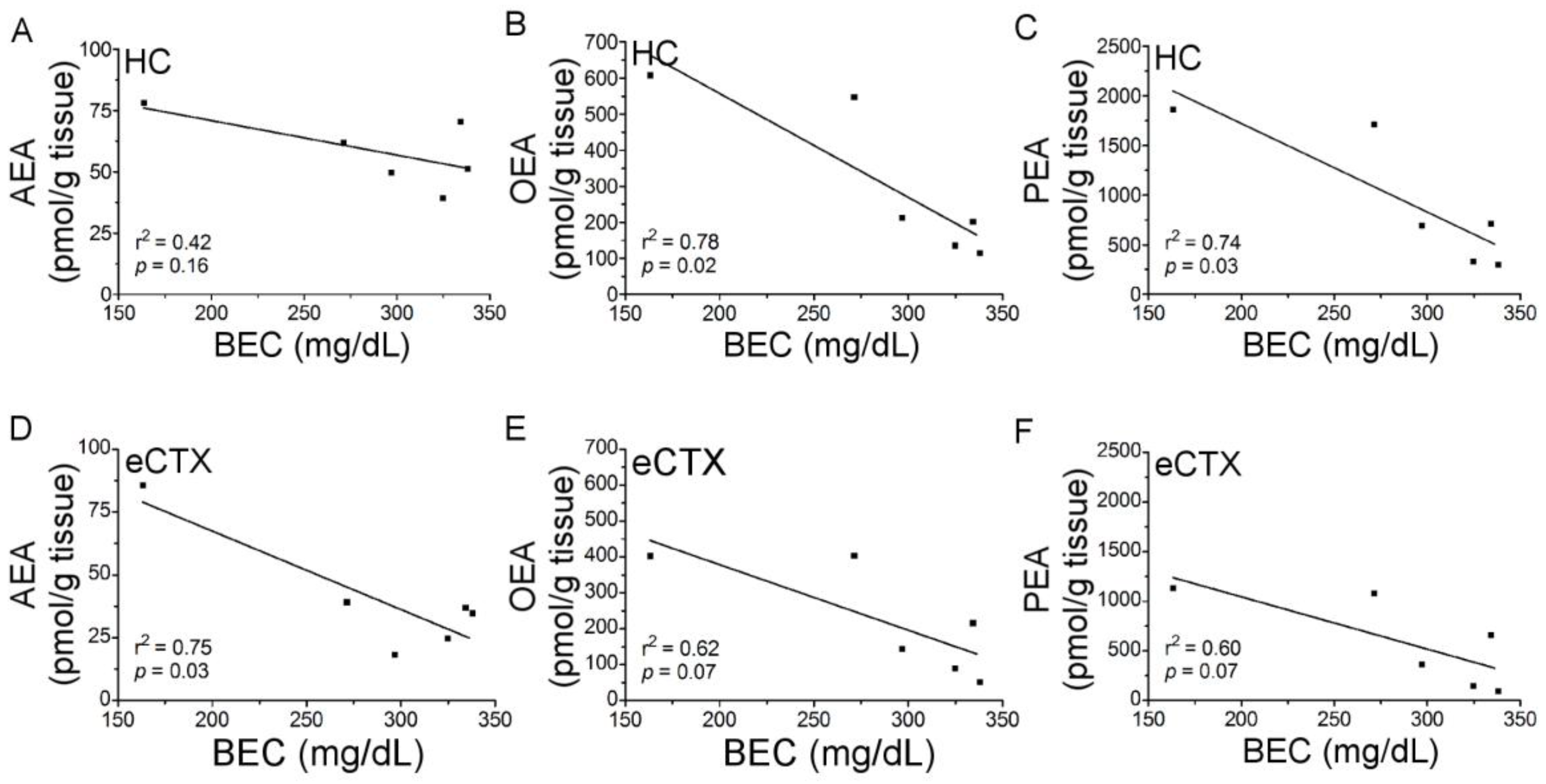 Brainsci 07 00158 g006 Brainsci 07 00158 g006