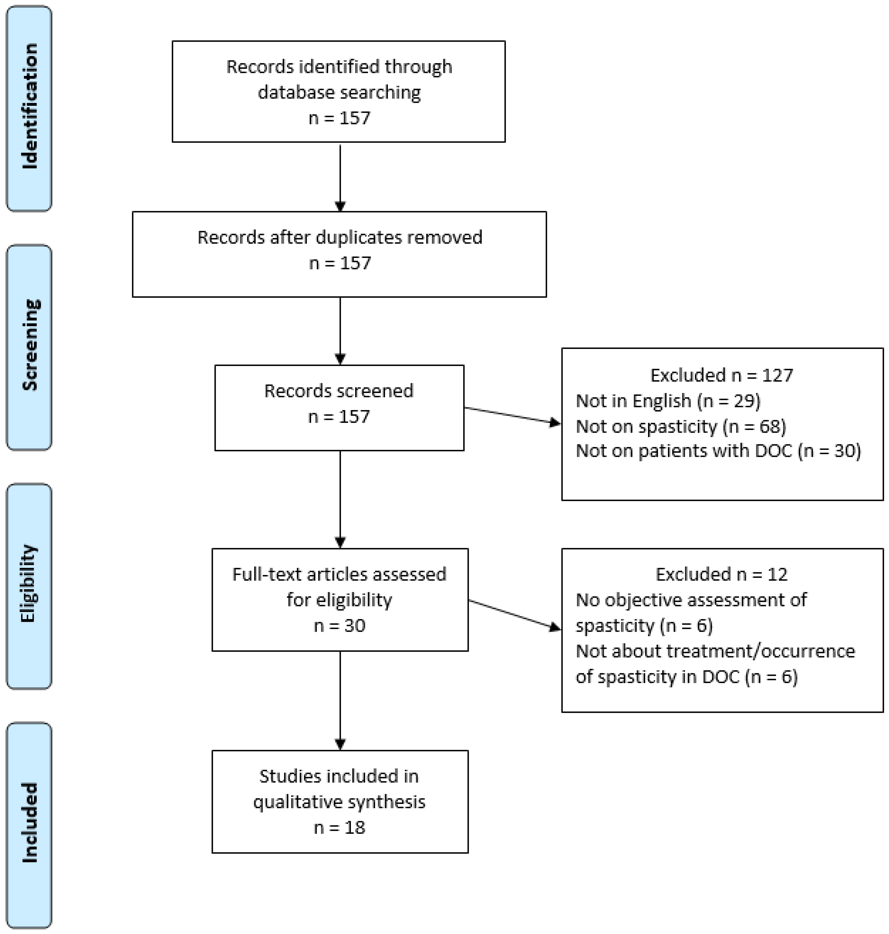 Brainsci 07 00162 g001 Brainsci 07 00162 g001