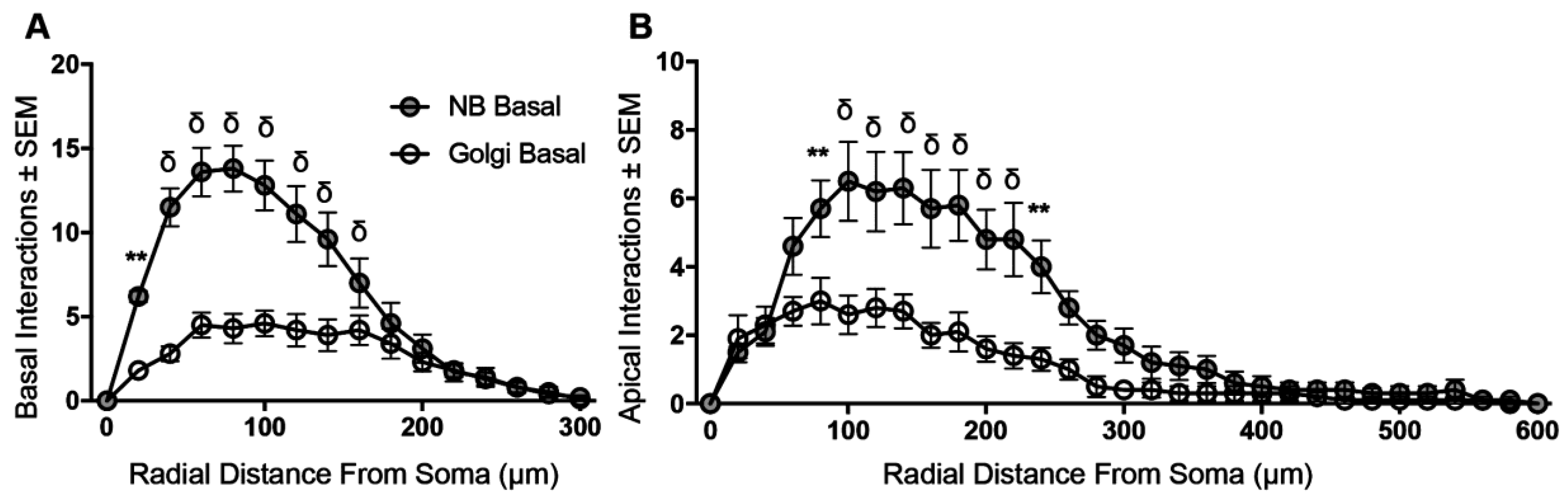 Brainsci 07 00165 g004