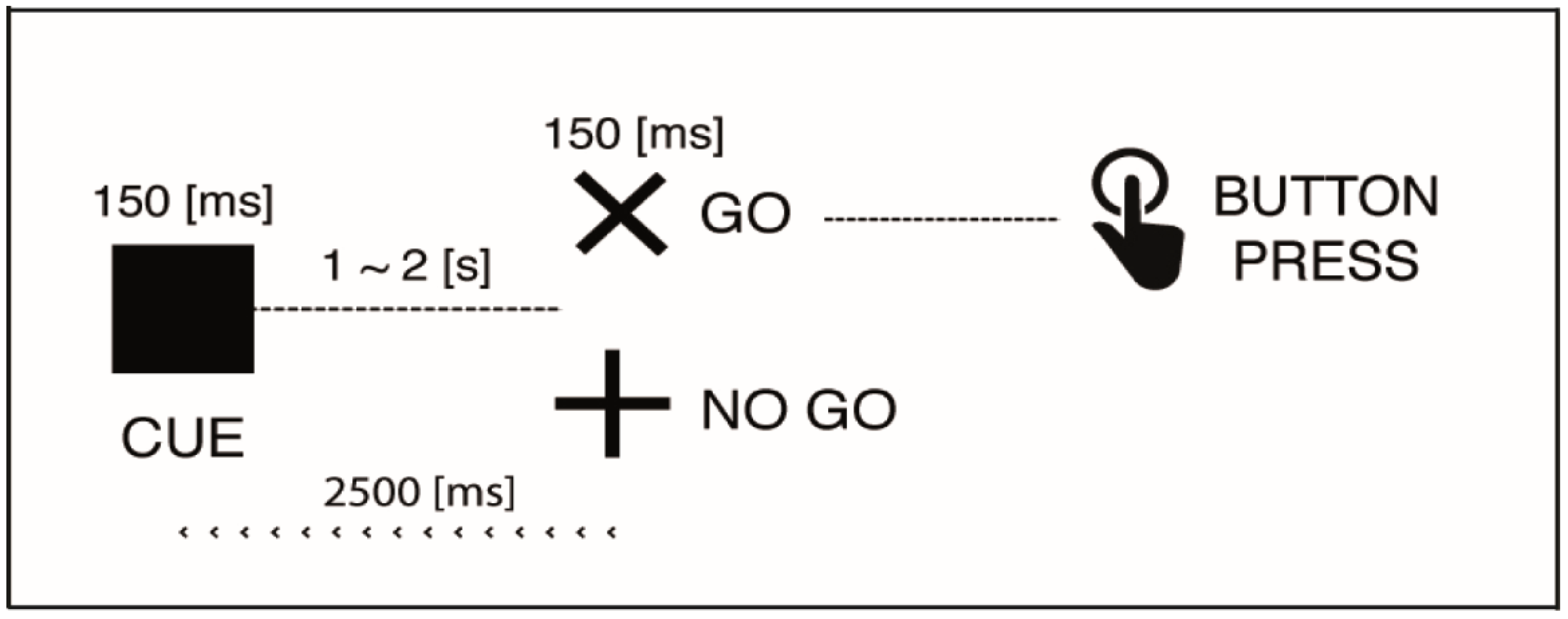 Brainsci 07 00167 g001