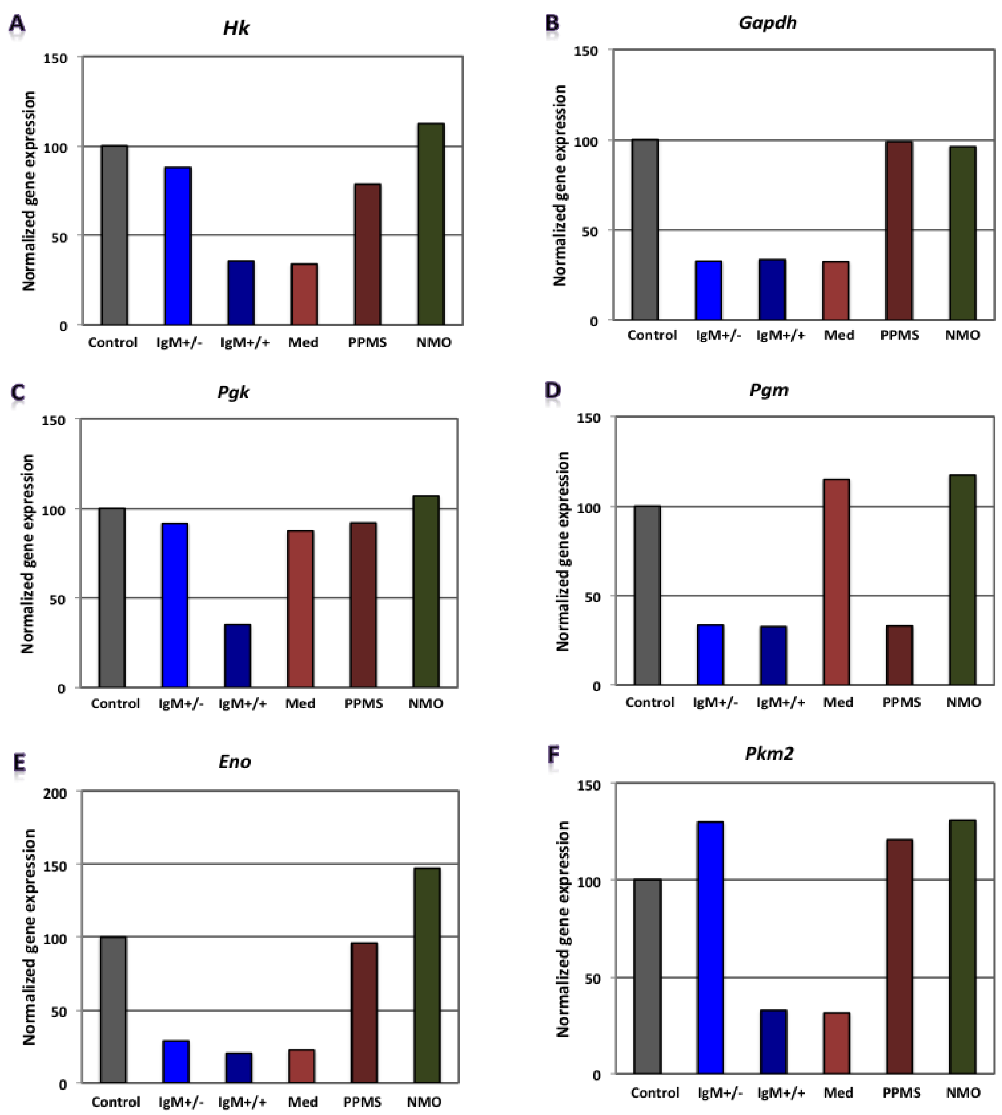 Brainsci 08 00001 g002 550
