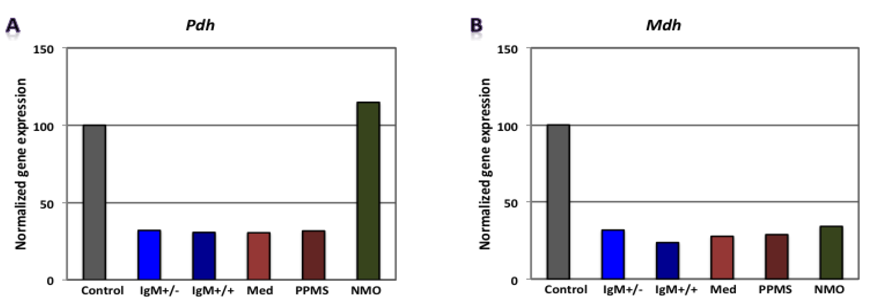 Brainsci 08 00001 g003 550