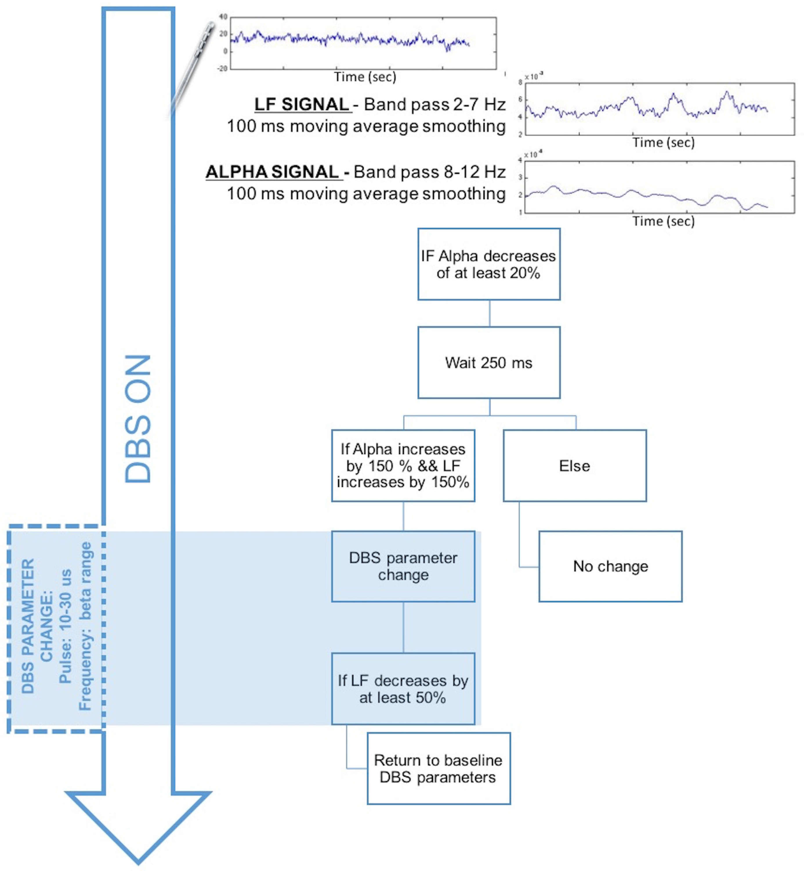 Brainsci 08 00004 g005