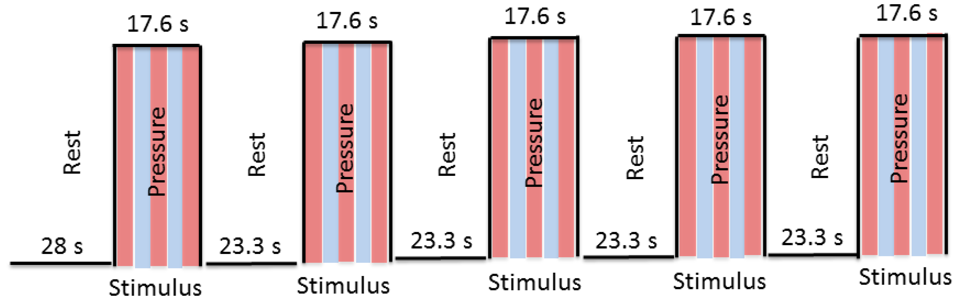 Brainsci 08 00041 g002 550