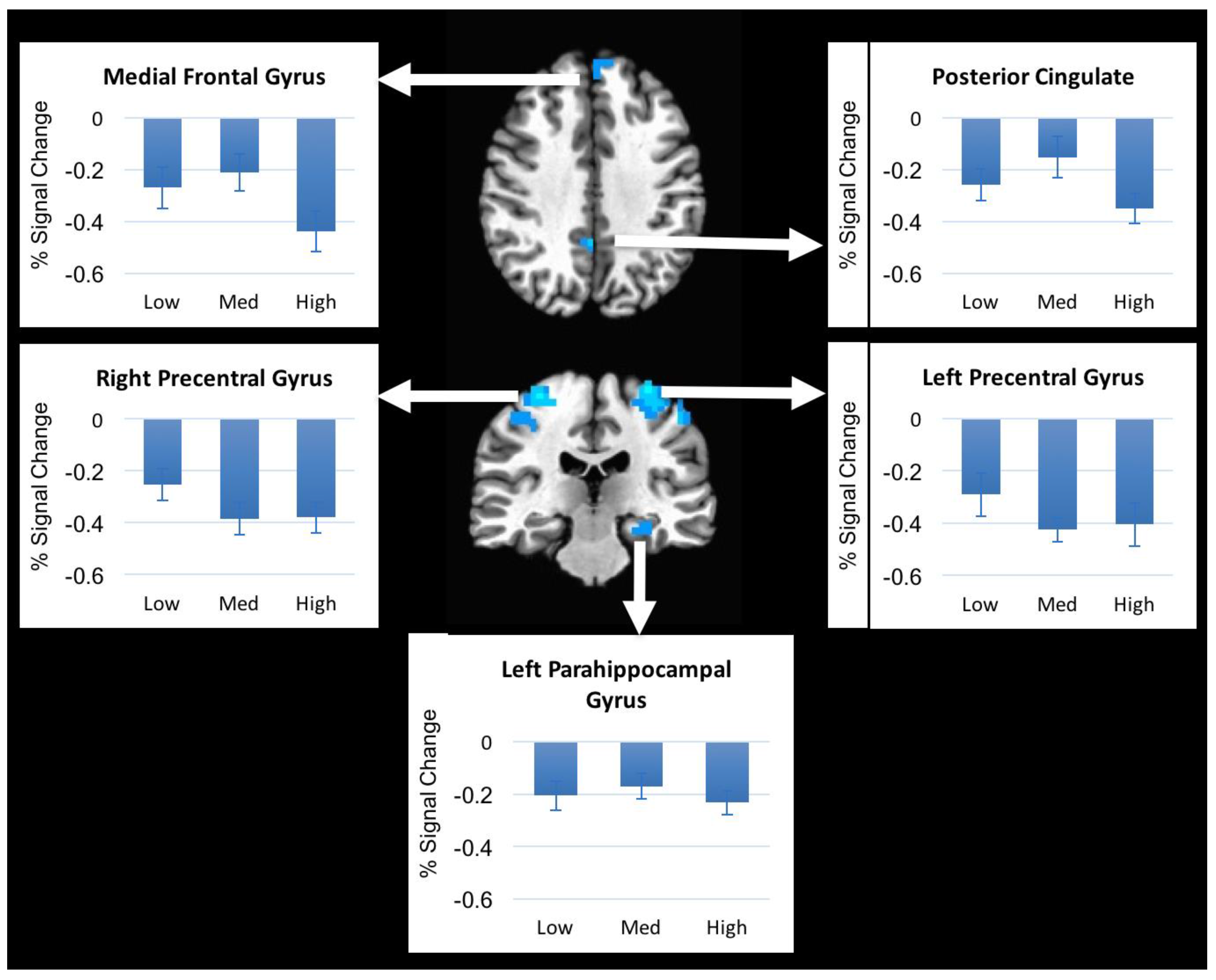 Brainsci 08 00041 g003 550