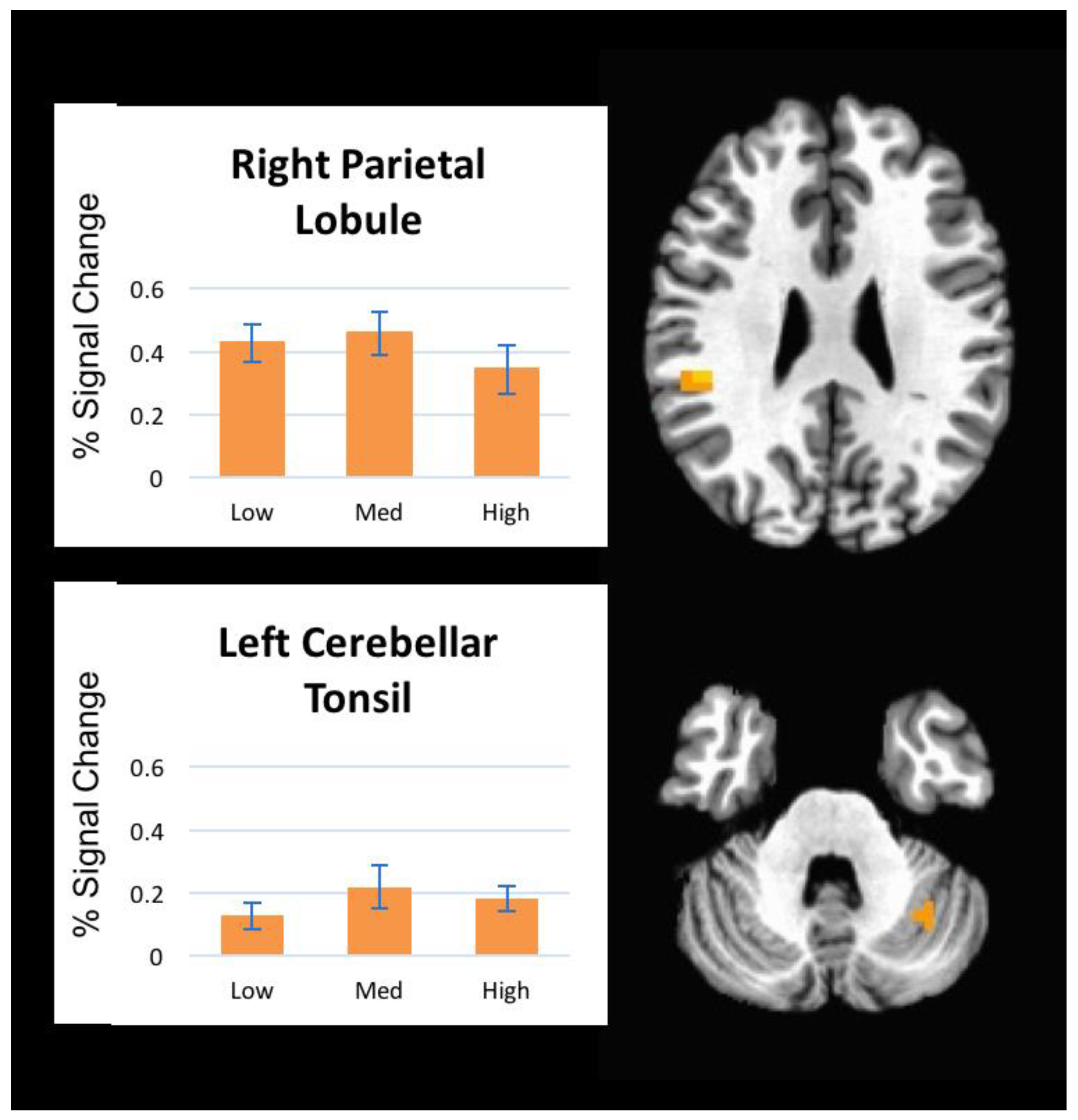 Brainsci 08 00041 g004 550