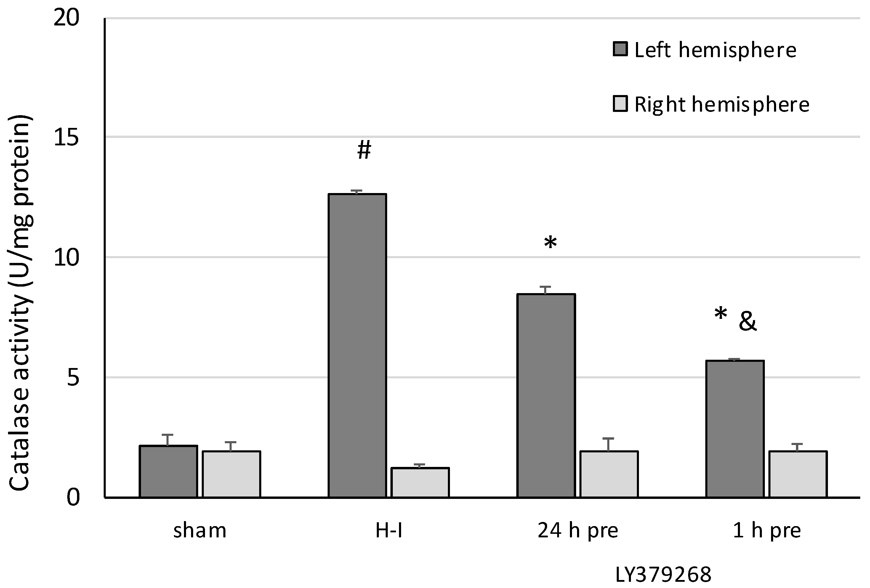 Brainsci 08 00048 g004