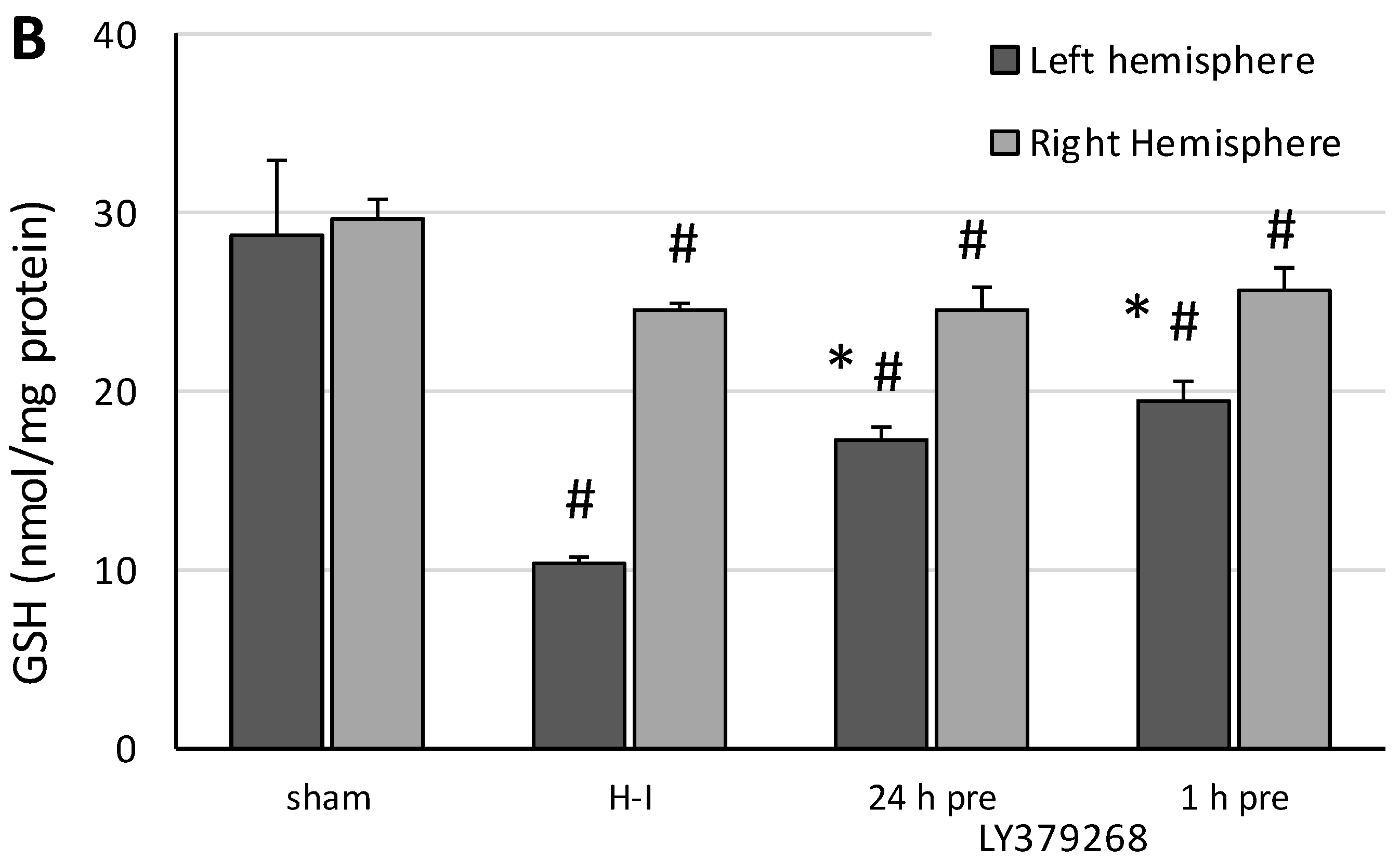 Brainsci 08 00048 g005b