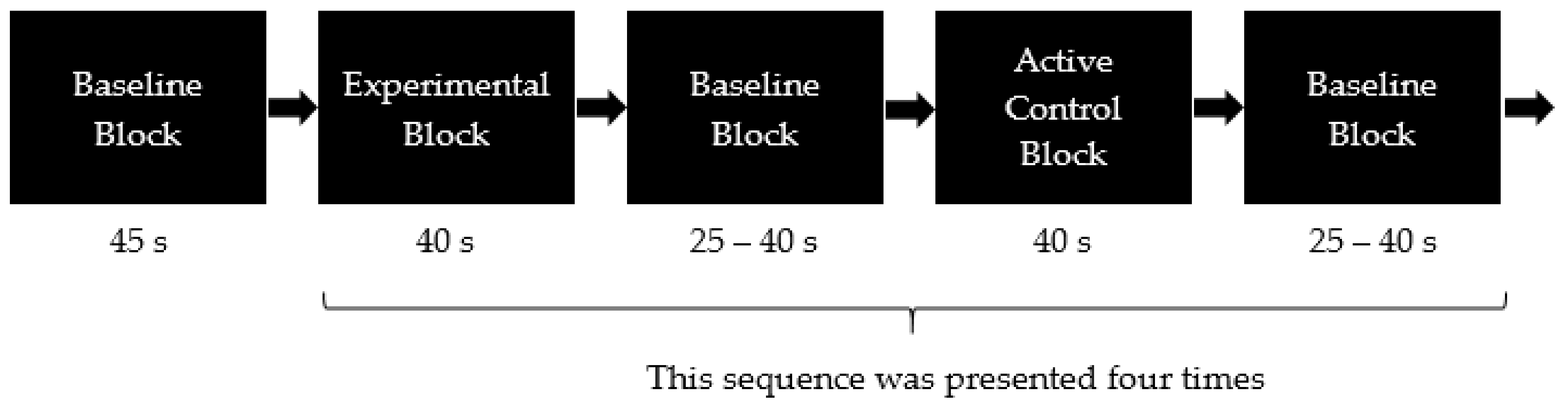 Brainsci 08 00062 g001