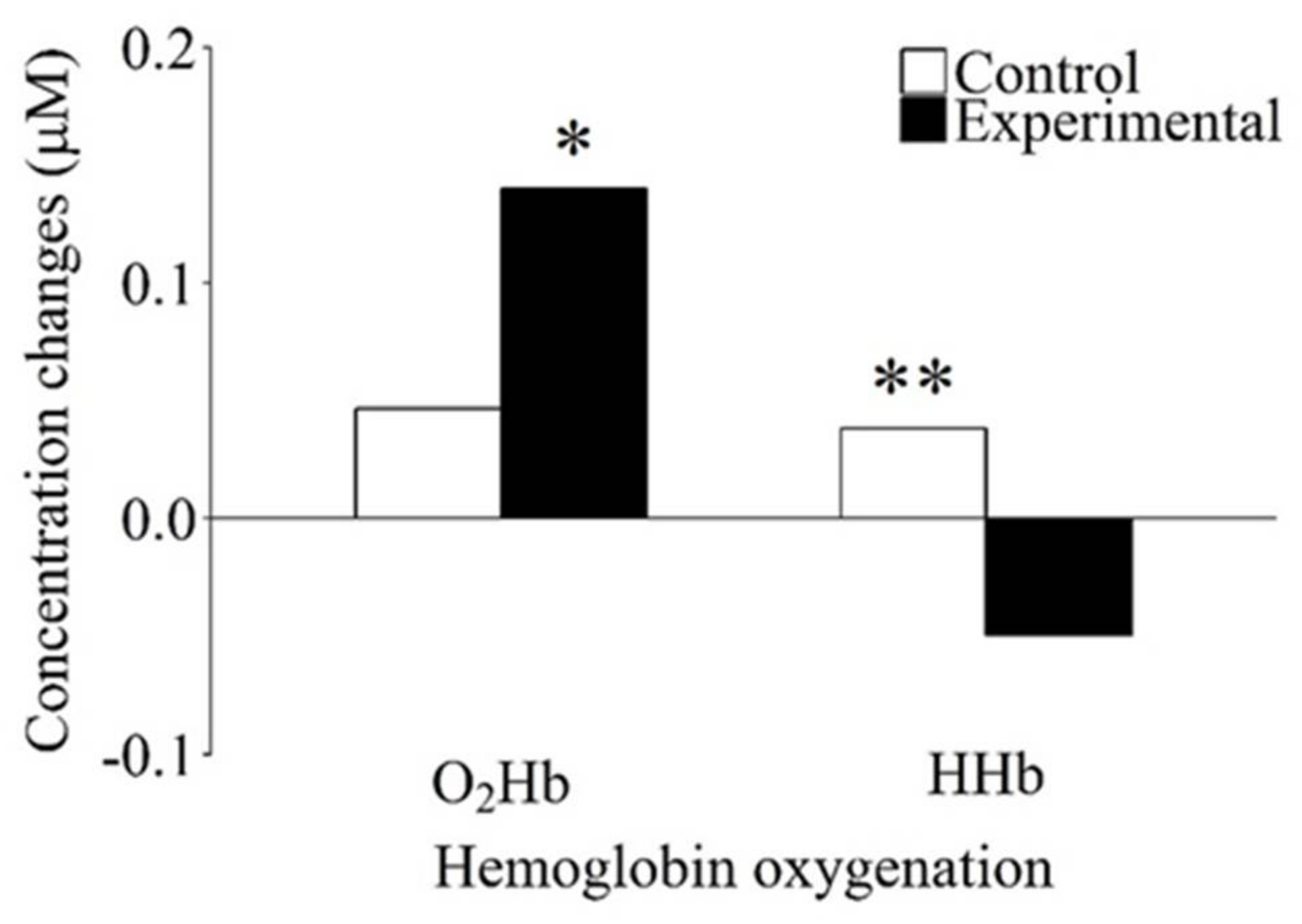 Brainsci 08 00062 g003