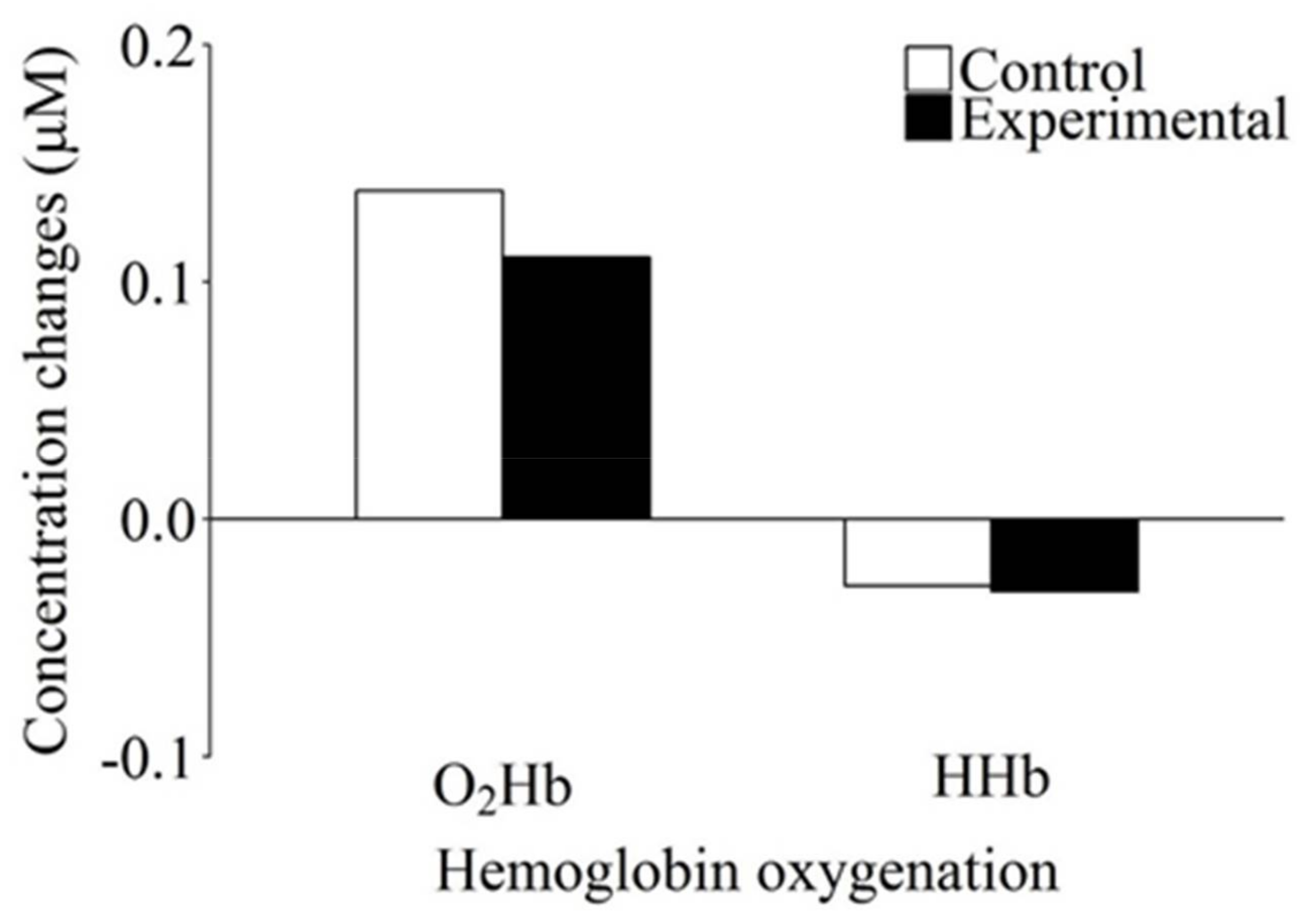 Brainsci 08 00062 g004