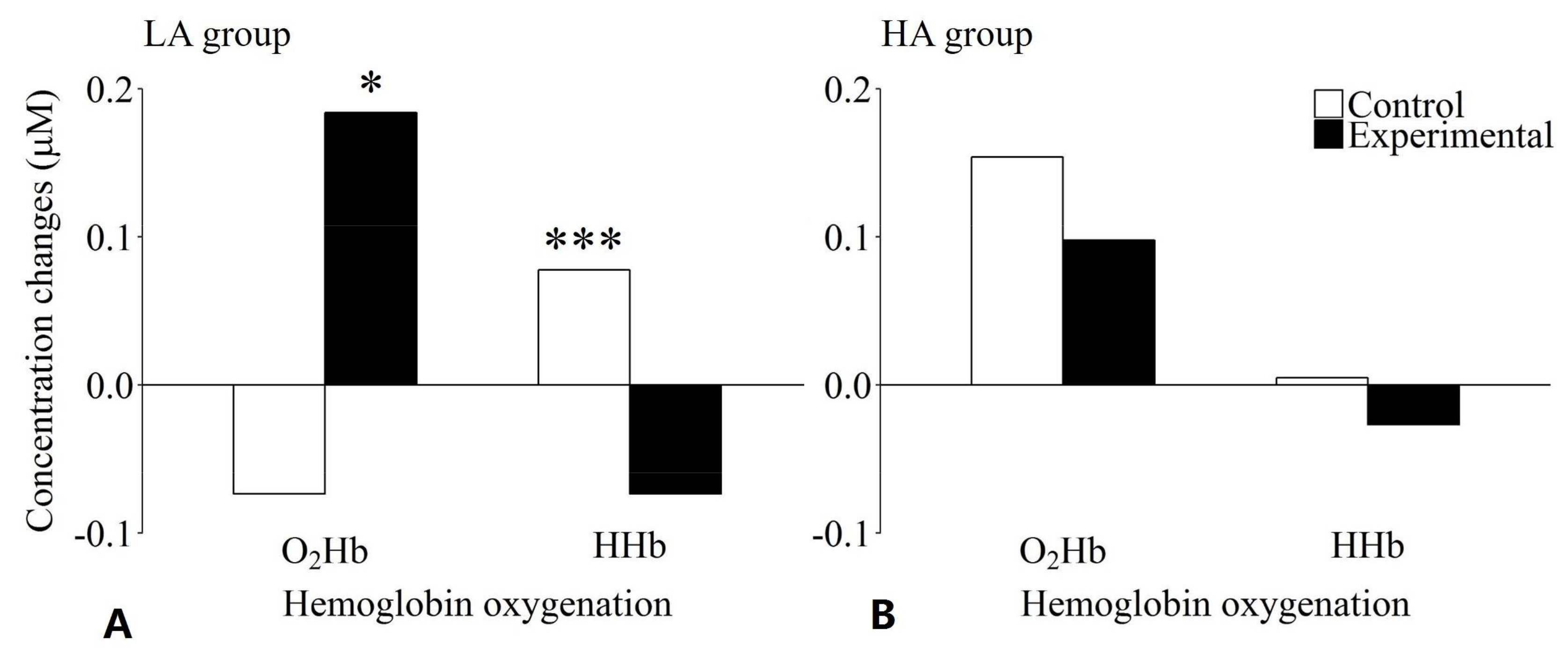 Brainsci 08 00062 g005