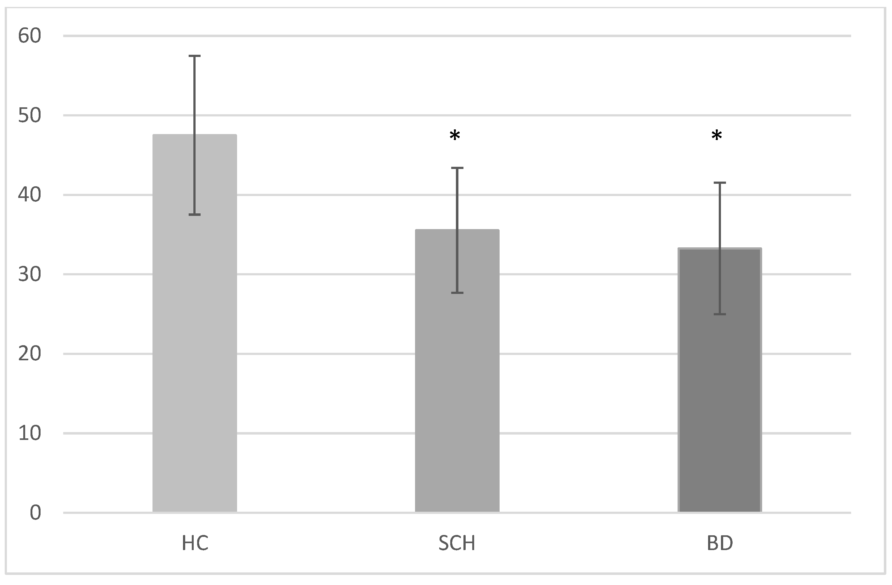 Brainsci 08 00068 g002 Brainsci 08 00068 g002