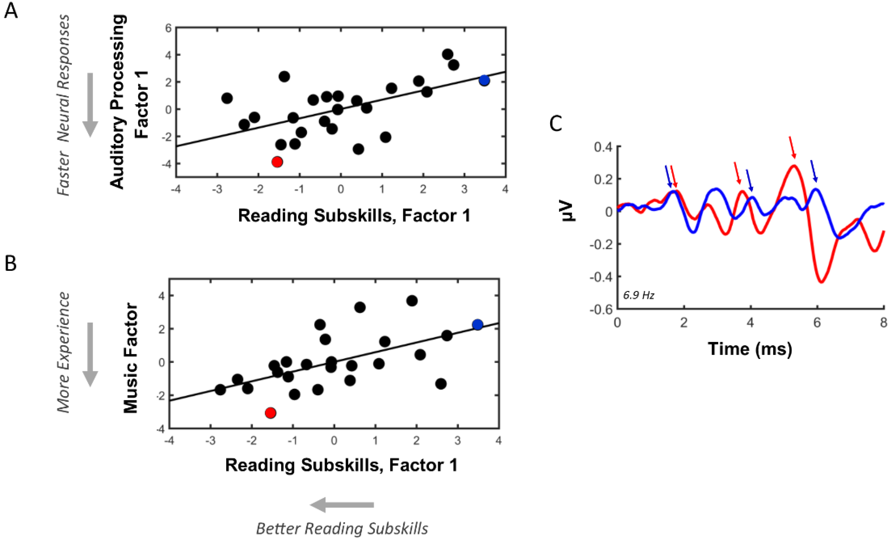 Brainsci 08 00077 g002 Brainsci 08 00077 g002