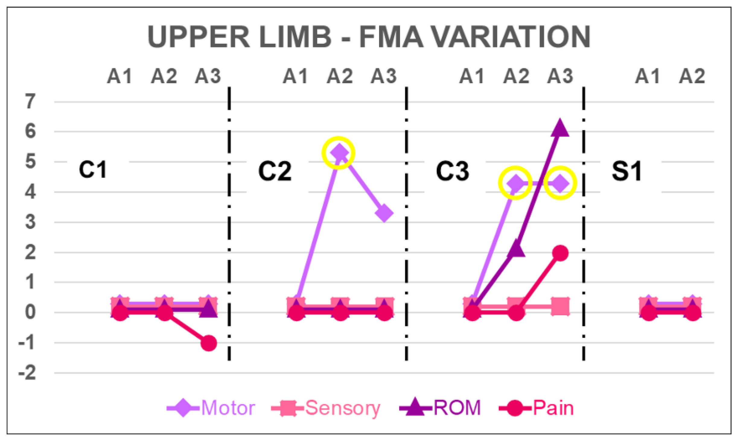 Brainsci 08 00078 g004 Brainsci 08 00078 g004