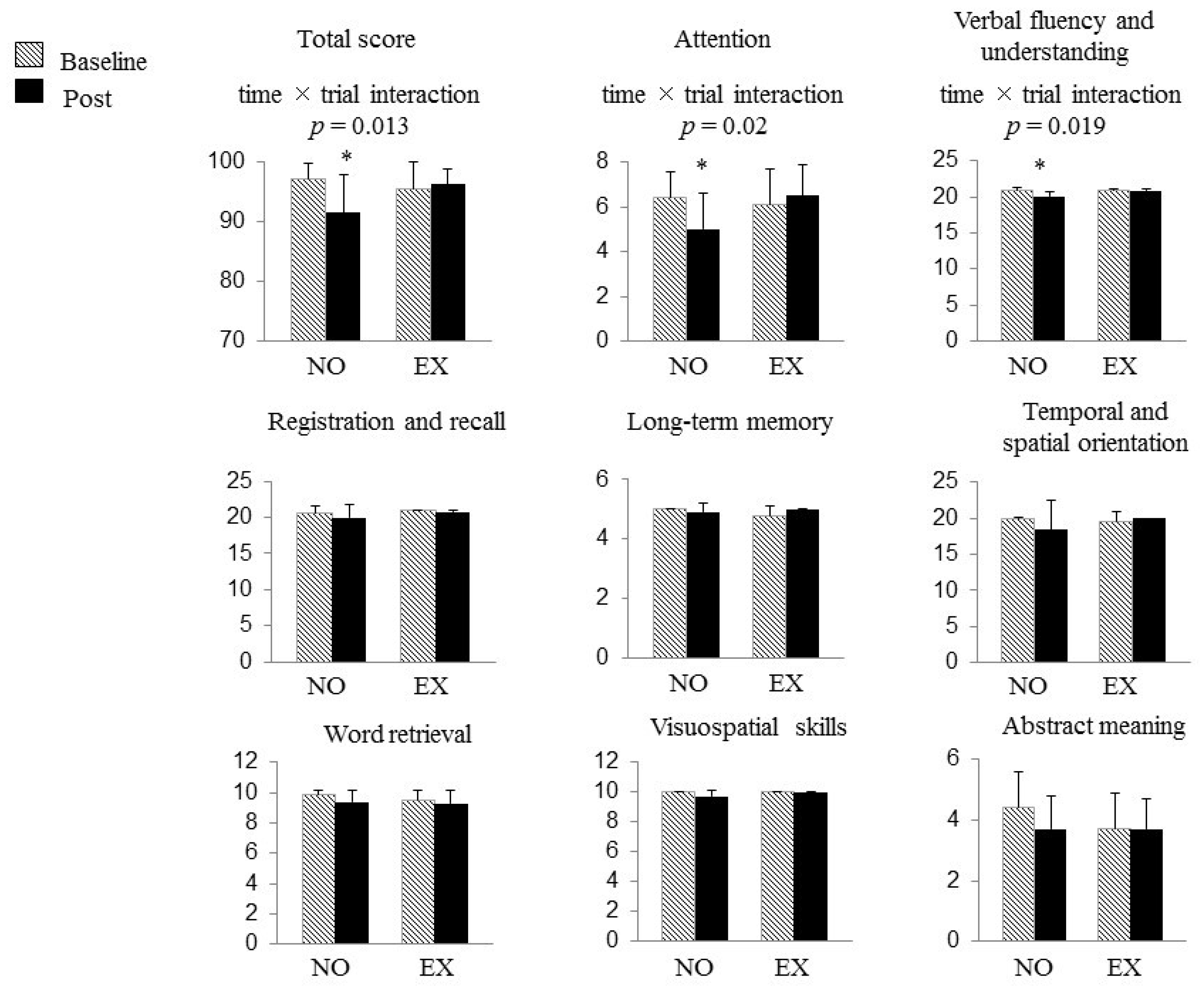 Brainsci 08 00086 g002