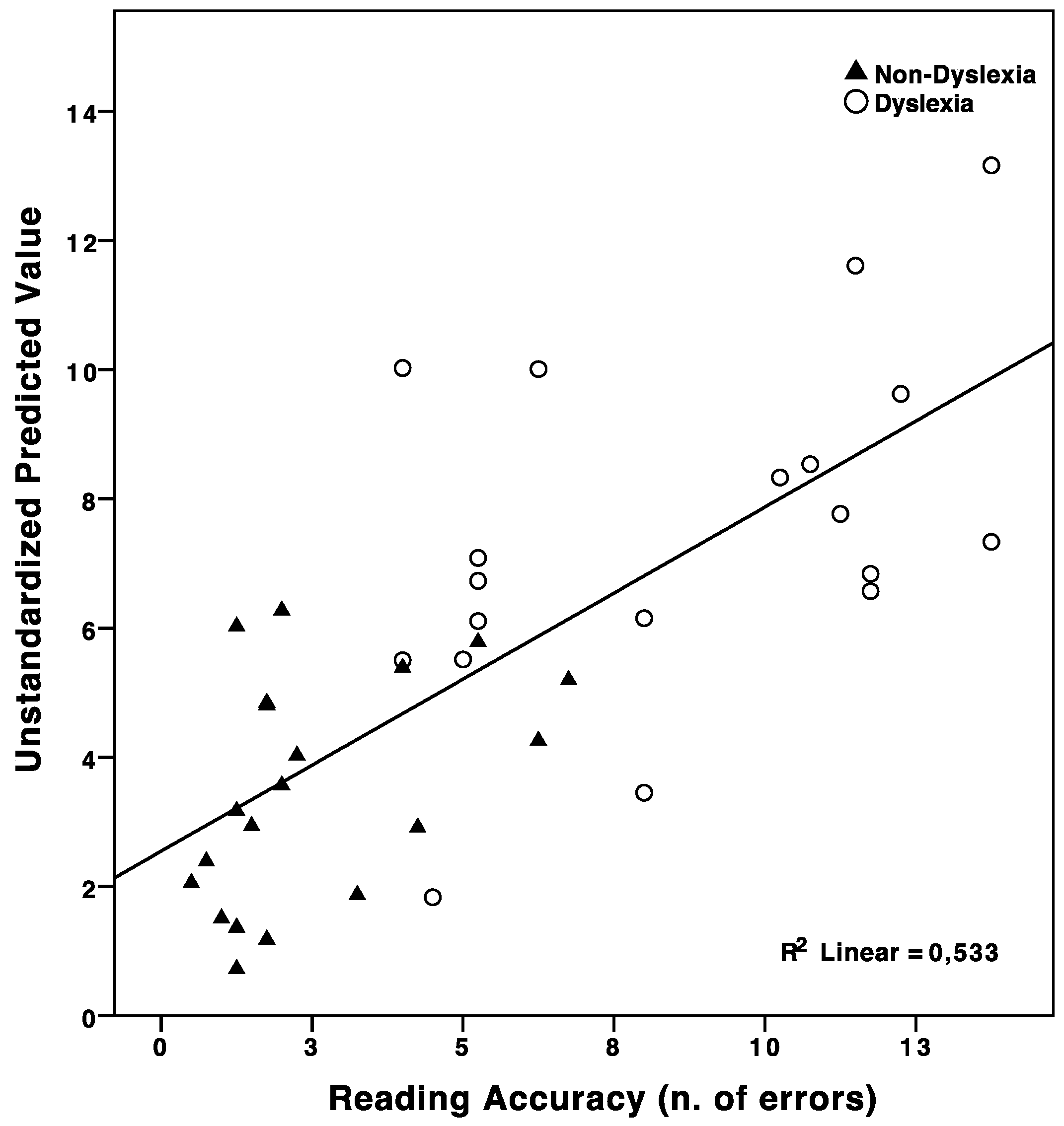 Brainsci 08 00087 g002 Brainsci 08 00087 g002