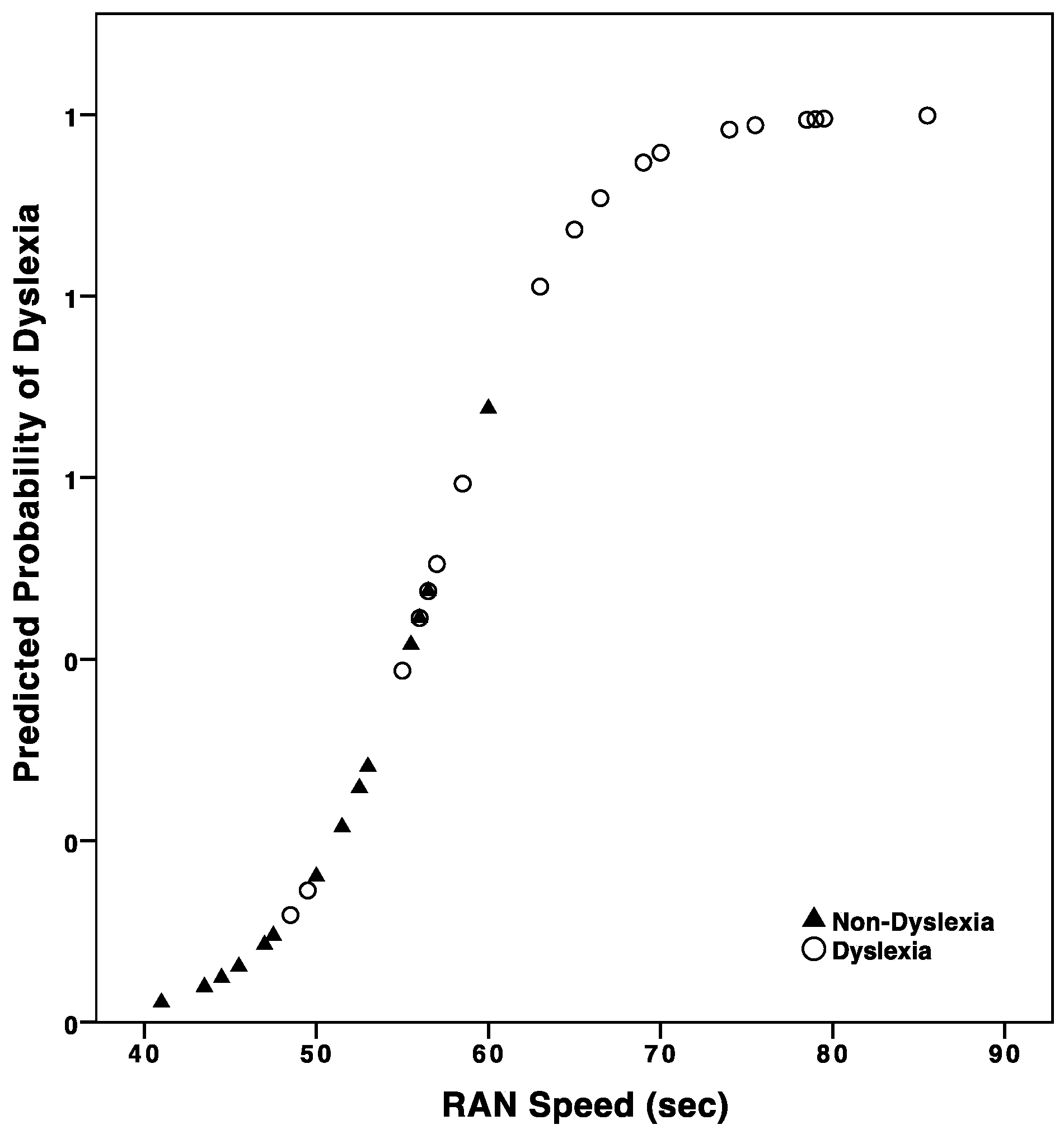 Brainsci 08 00087 g004 Brainsci 08 00087 g004