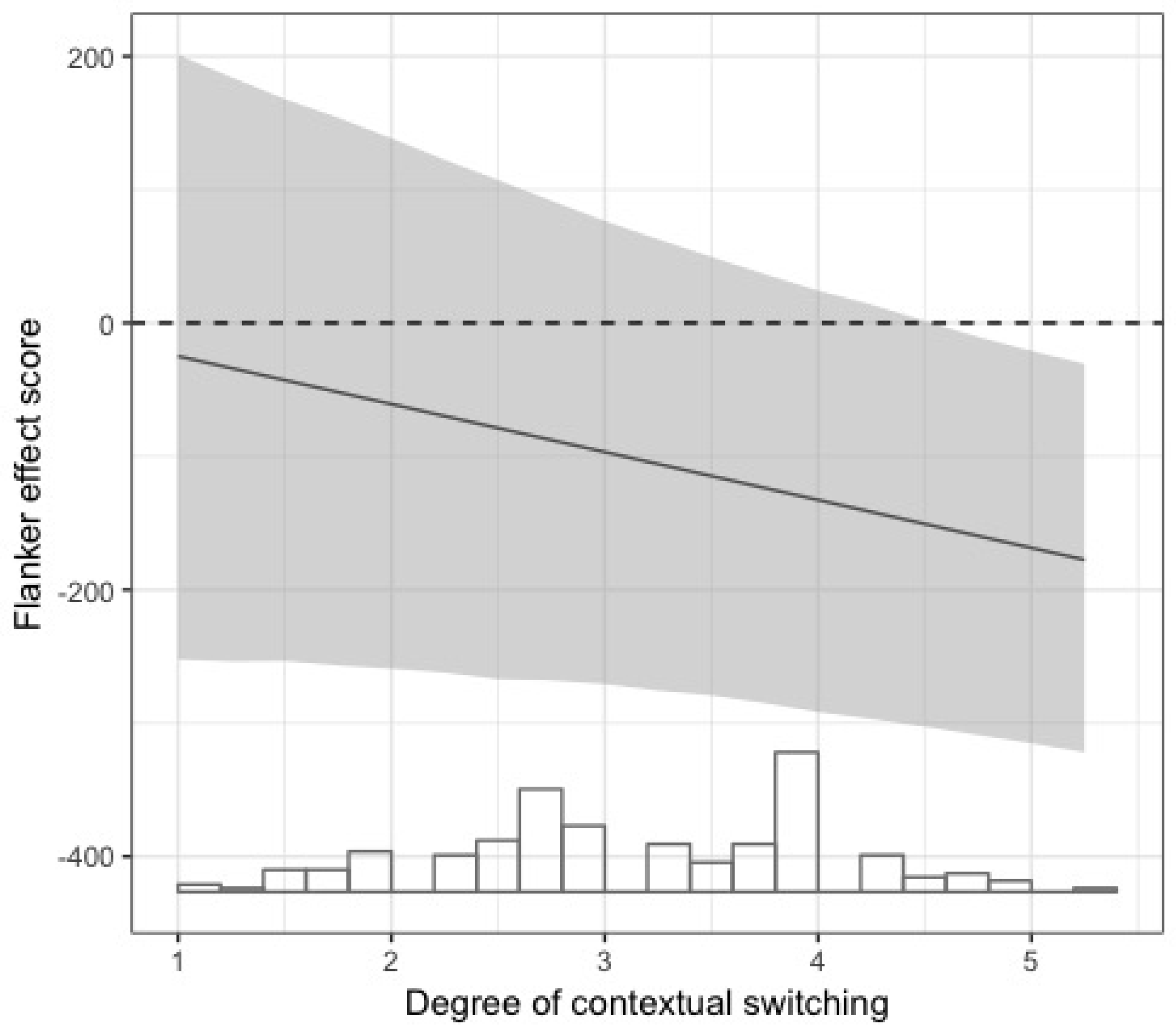 Brainsci 08 00092 g002