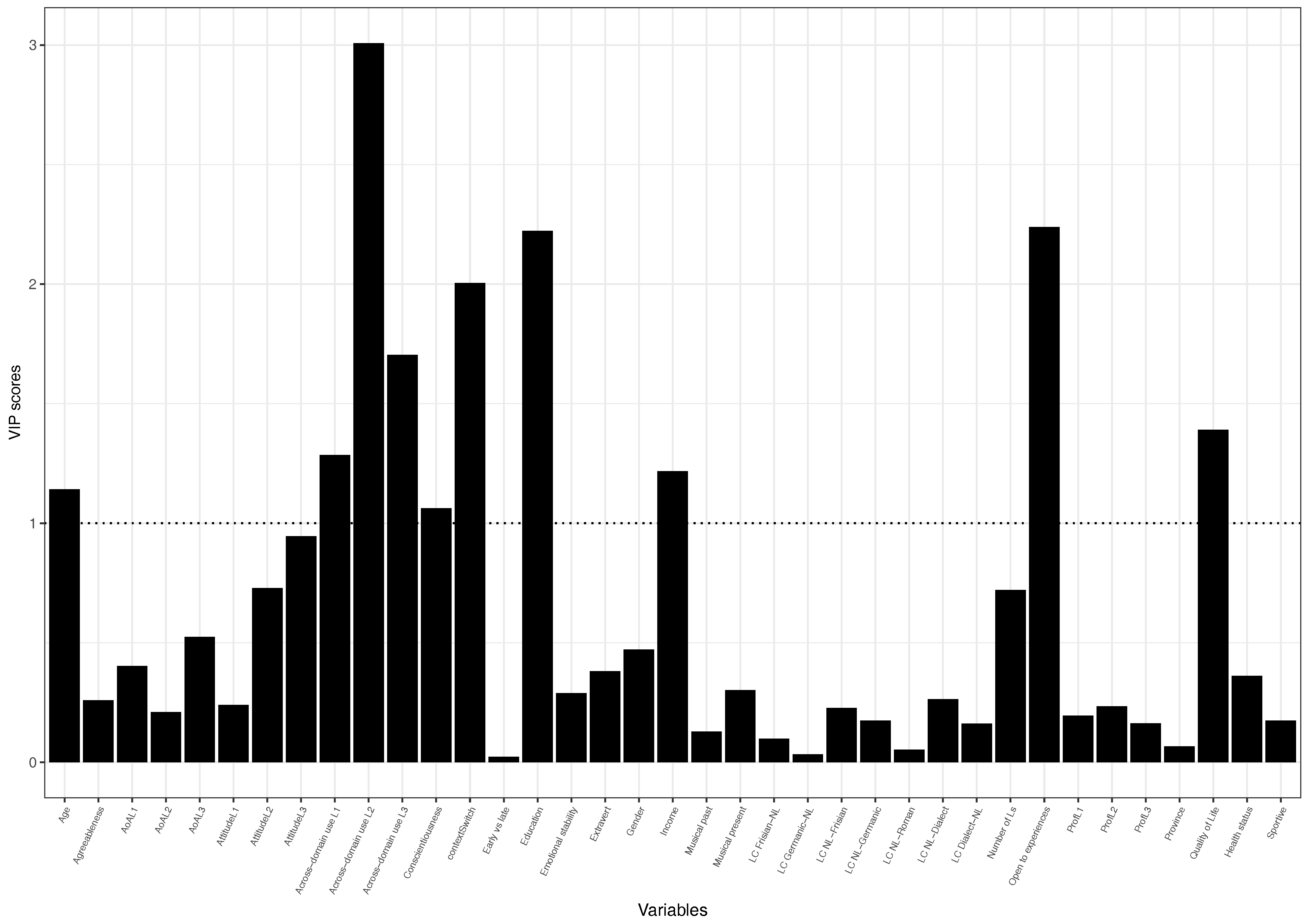 Brainsci 08 00092 g003
