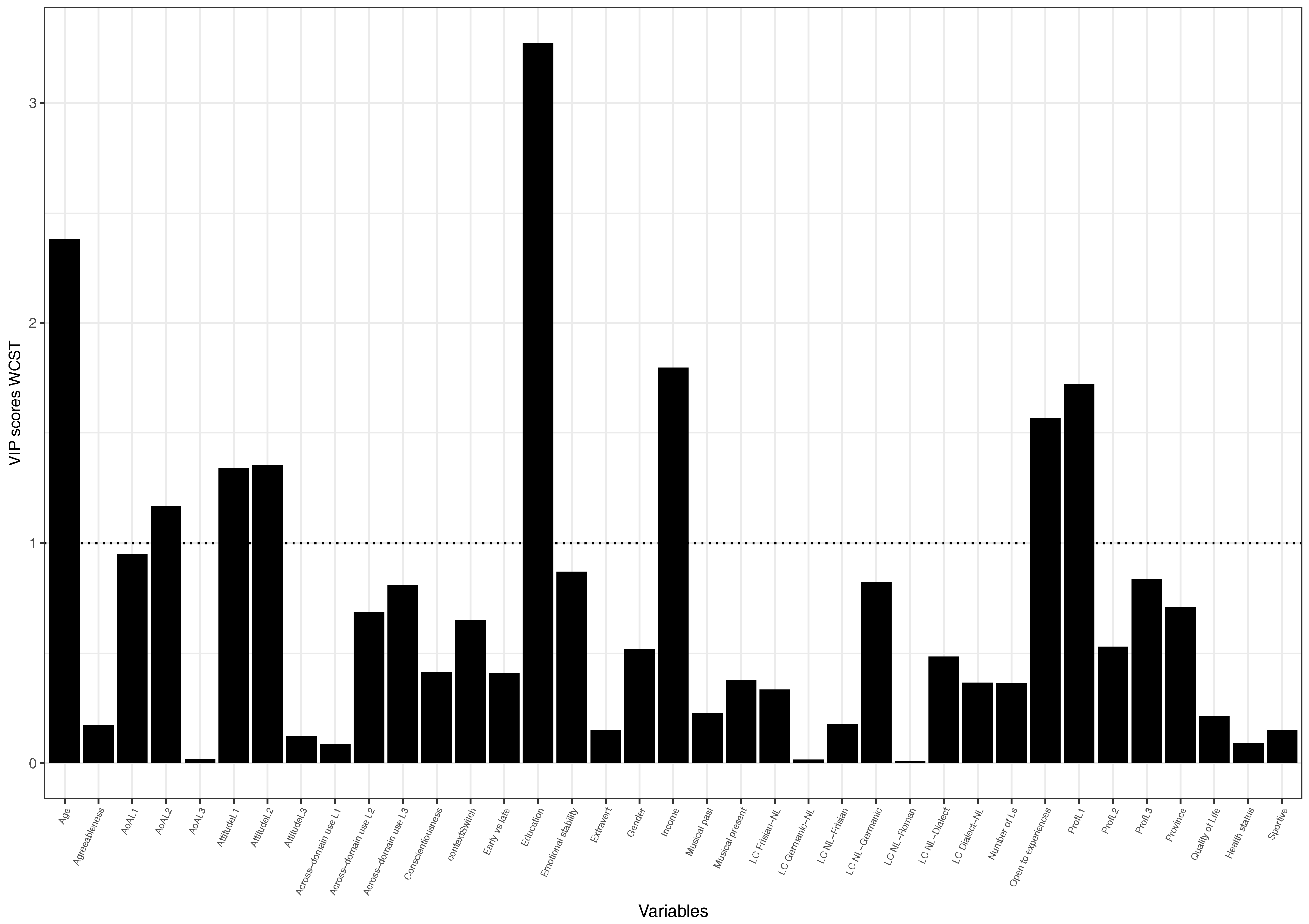 Brainsci 08 00092 g004