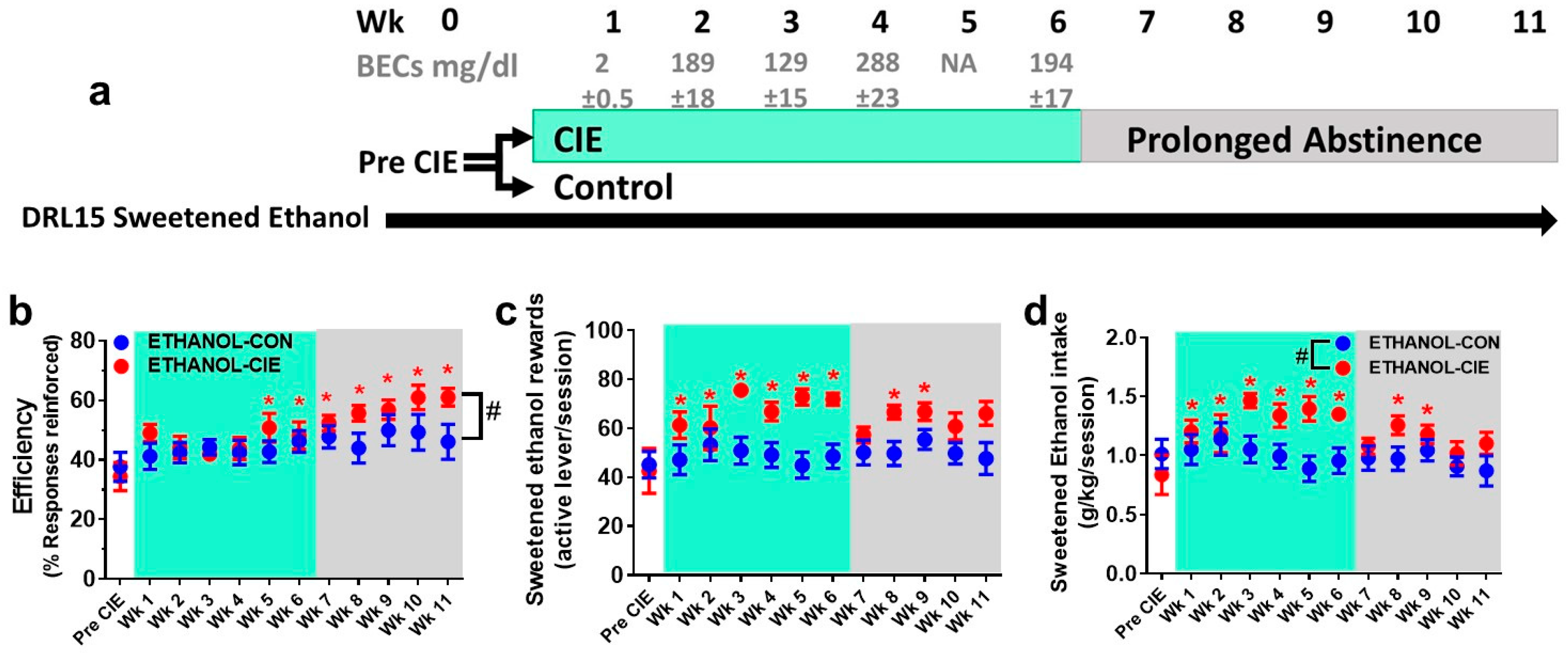 Brainsci 08 00119 g002 Brainsci 08 00119 g002