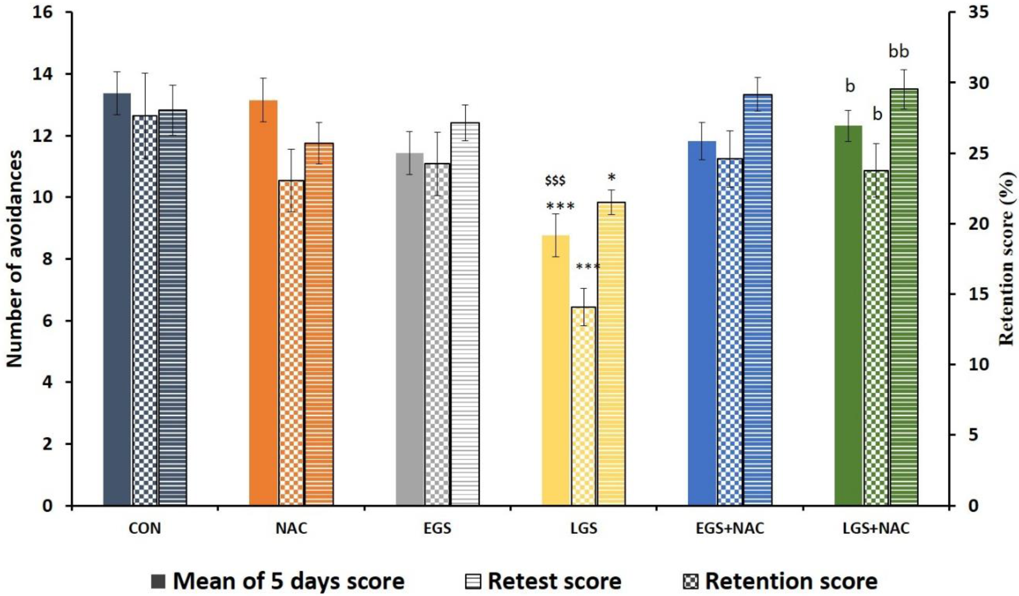 Marine Study Examines Stress Brain >> Brain Sciences Free Full Text Neuroprotective Role Of N Marine Study Examines Stress Brain >> Brain Sciences Free Full Text Neuroprotective Role Of N